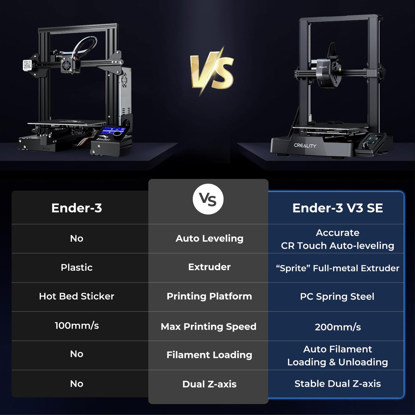 Creality Ender 3 V3 SE 3D Printer, 250mm/s High-Speed Desktop Printer, CR Touch Auto-Leveling, Sprite Direct Extruder, Dual Z-Axis, Auto-Load Filament, 8.66x8.66x9.84 Print Volume, Easy Assembly