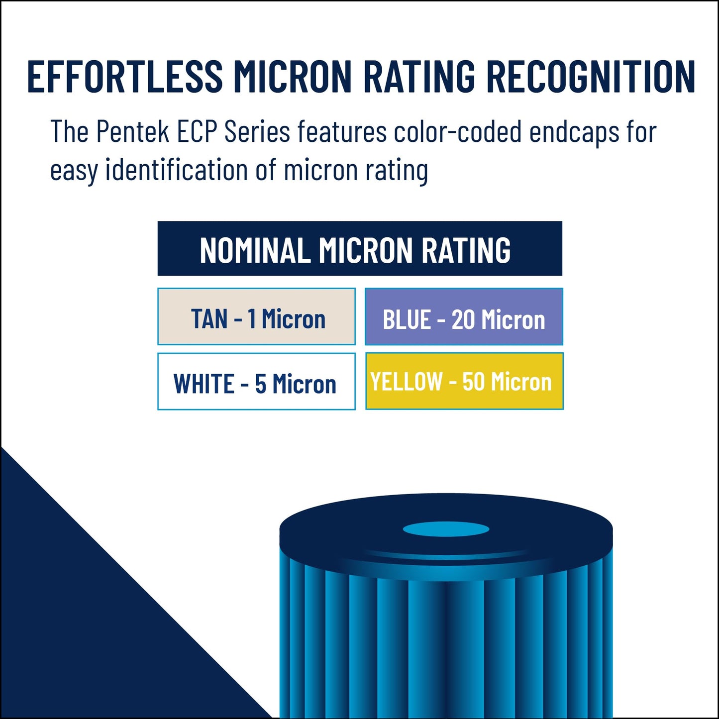 Pentair Pentek ECP5-20BB Big Blue Sediment Water Filter, 20-Inch, Whole House Pleated Cellulose Polyester Cartridge, 20" x 4.5", White End-Cap, 5 Micron, Pack of 6