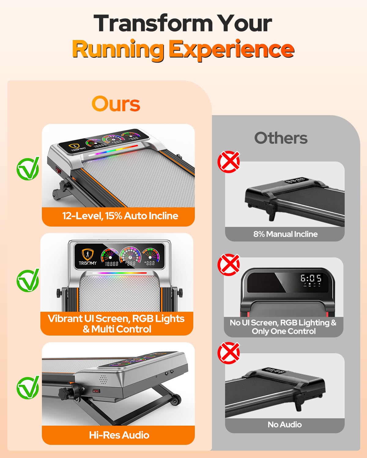 Walking Pad with 15% 12-Level Auto Incline & Handle Bar, Trisomy Foldable Under Desk Treadmill, 450 LBS Capacity Treadmills for Home Hiking with UI Screen, Bluetooth Speaker, Remote, RGB Light
