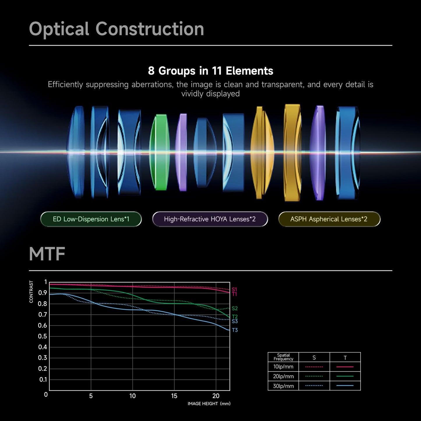 Brightin Star AF 35mm F1.8 Lens for Nikon Z-Mount Mirrorless Camera, Full Frame STM Auto Focus Large Aperture Prime Lens for Z9 Z8 Z7I Z7 Z6III Z6I Z6 Z5 ZF Z30 Z50 ZFC