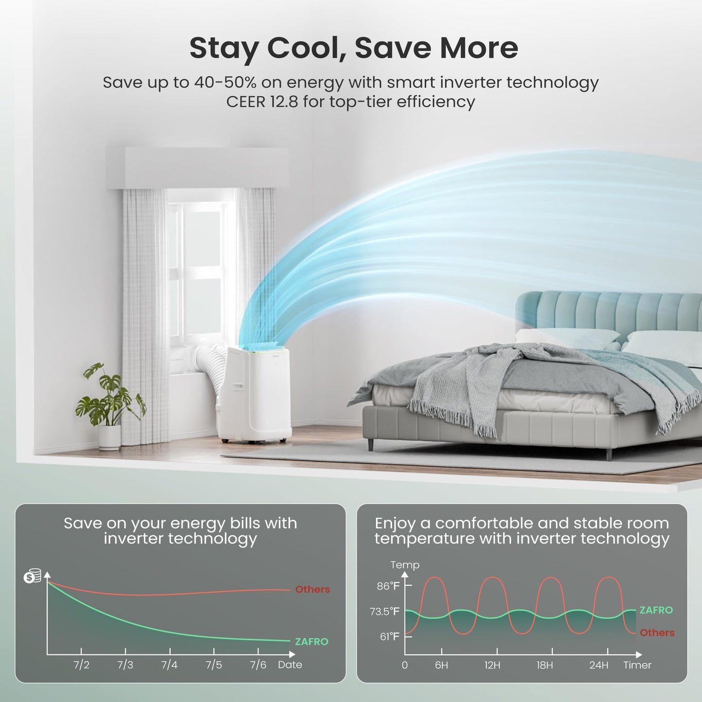 ZAFRO Smart Inverter Portable Air Conditioners, 12000 BTU (8000 BTU SACC) Dual Hose Portable AC Unit with Energy Saving/Ultra Quiet(42dB 2026)/Drainage-free Cool/APP/Remote for Multi-Scenario Use