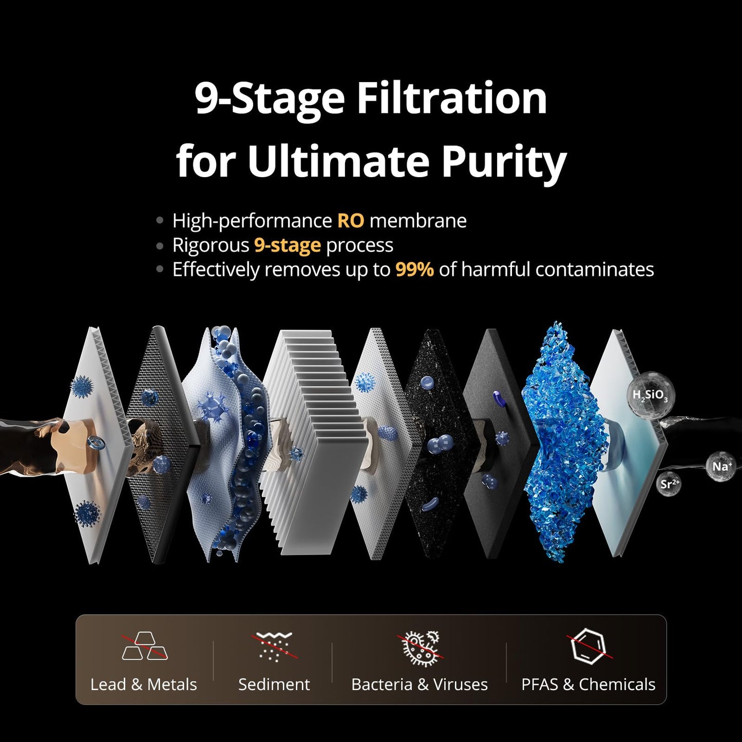 VIOMI Master M1 1000 GPD Reverse Osmosis Alkaline Mineralization pH+ Water Filter, Lead & PFAS Reduction, Under Sink Tankless RO System, NSF/ANSI 42 & 58 & 372, Smart Faucet & App Monitor, BPA Free