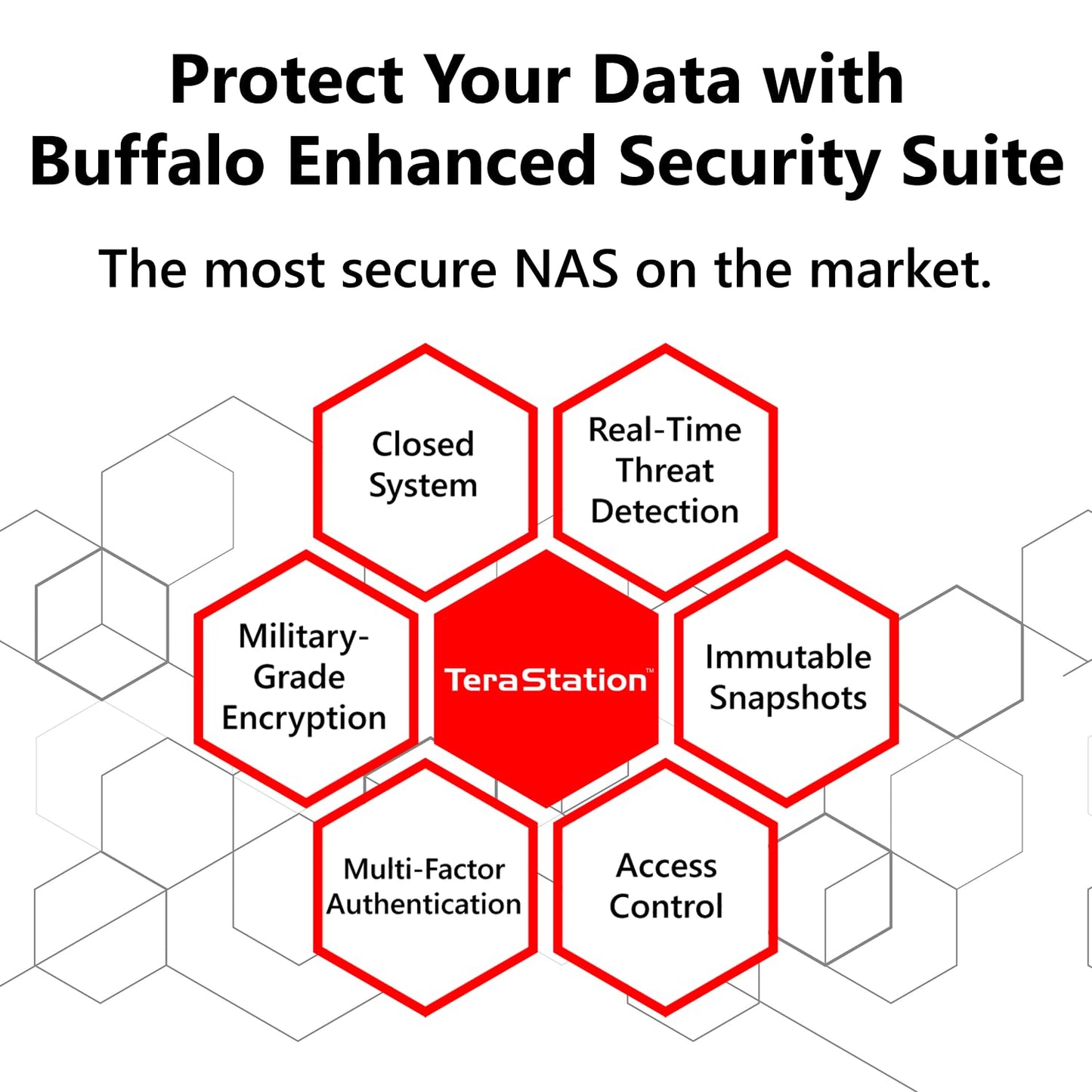 BUFFALO TeraStation Essentials 2025 4-Bay Value Desktop NAS 16TB (4x4TB) with Hard Drives Included