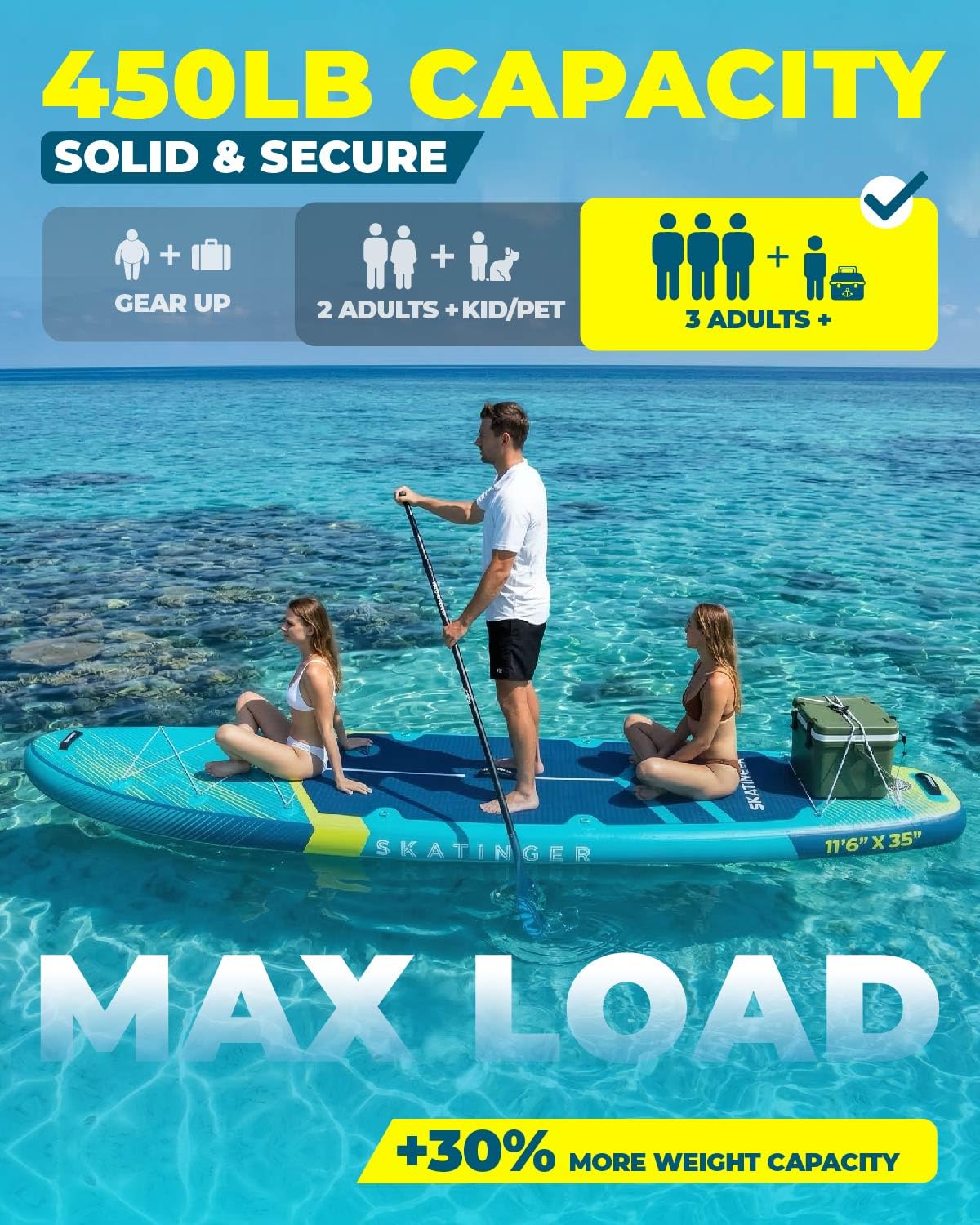 Skatinger 11'6×35" Super Wide Inflatable Paddle Board, Ultra Stable Stand Up Paddleboards for 450lb/3 People/Family/Big Size w/Shoulder Strap, 100L Backpack, Ultra-Light All-Round Sup Board, Blue