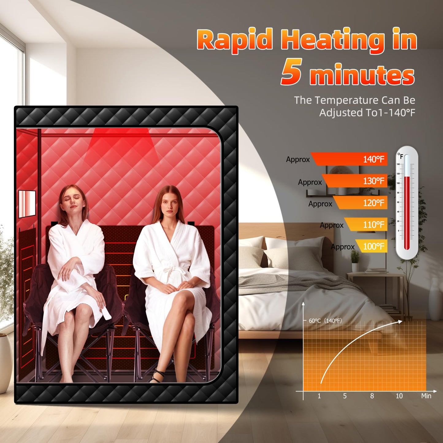 amocane Portable Infrared Sauna with 660nm Red Light, 2 Person Red Light Sauna Spa for Home, Full Body Personal Tent with 2 Large Chairs, Remote Control, Dry Heated for Gym/Pilates/Garage