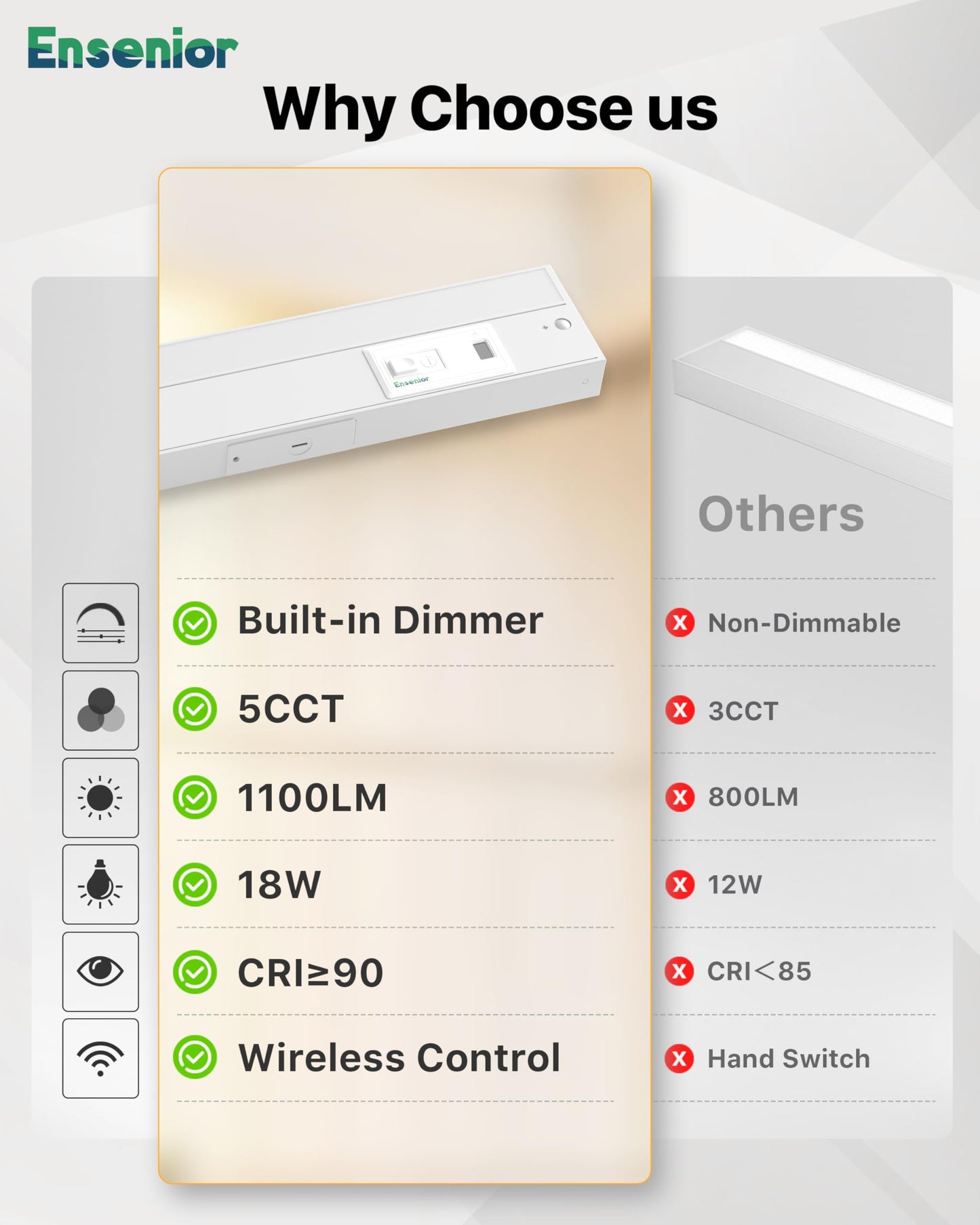 Ensenior LED Under Cabinet Lighting, 32 Inch, Dimmable, 2.4G Wireless Control, Aluminum, 18W 1100LM, Hardwired/Plug-in,