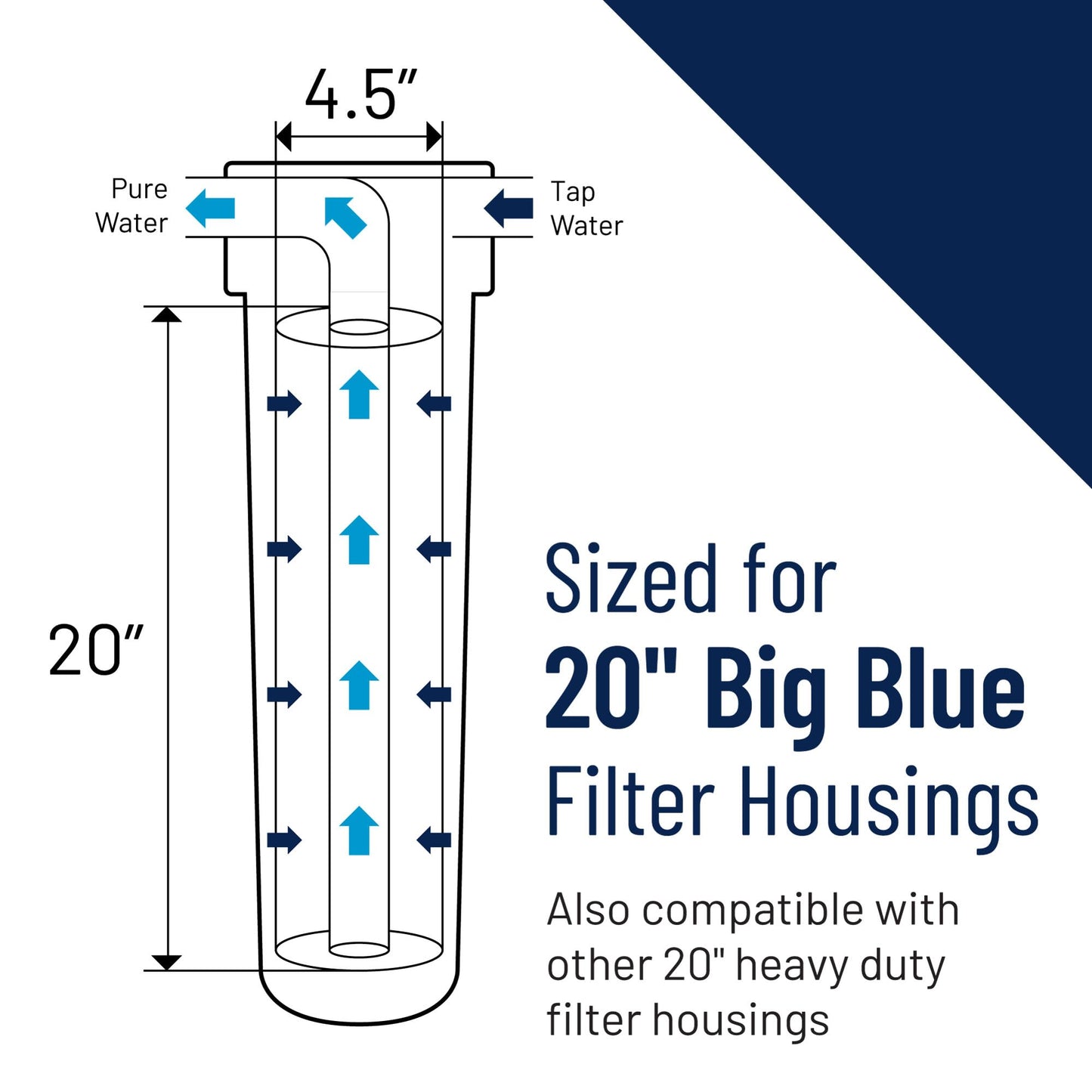 Pentair Pentek R30-20BB Big Blue Sediment Water Filter, 20-Inch, Whole House Pleated Polyester Filter Cartridge, 20" x 4.5", 30 Micron, Pack of 6