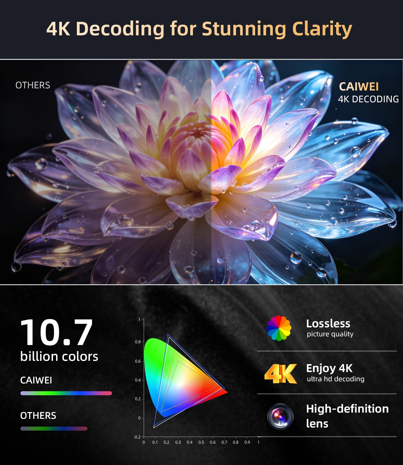 Daytime 4K Smart Projector 1800 ANSI Ultra Bright, Android TV 11.0 Home Theater Projector with WiFi6 and Bluetooth, HDMI, USB, WLAN, Ceiling Mount for Games Consoles, Business, Artwork, Golf Simulator