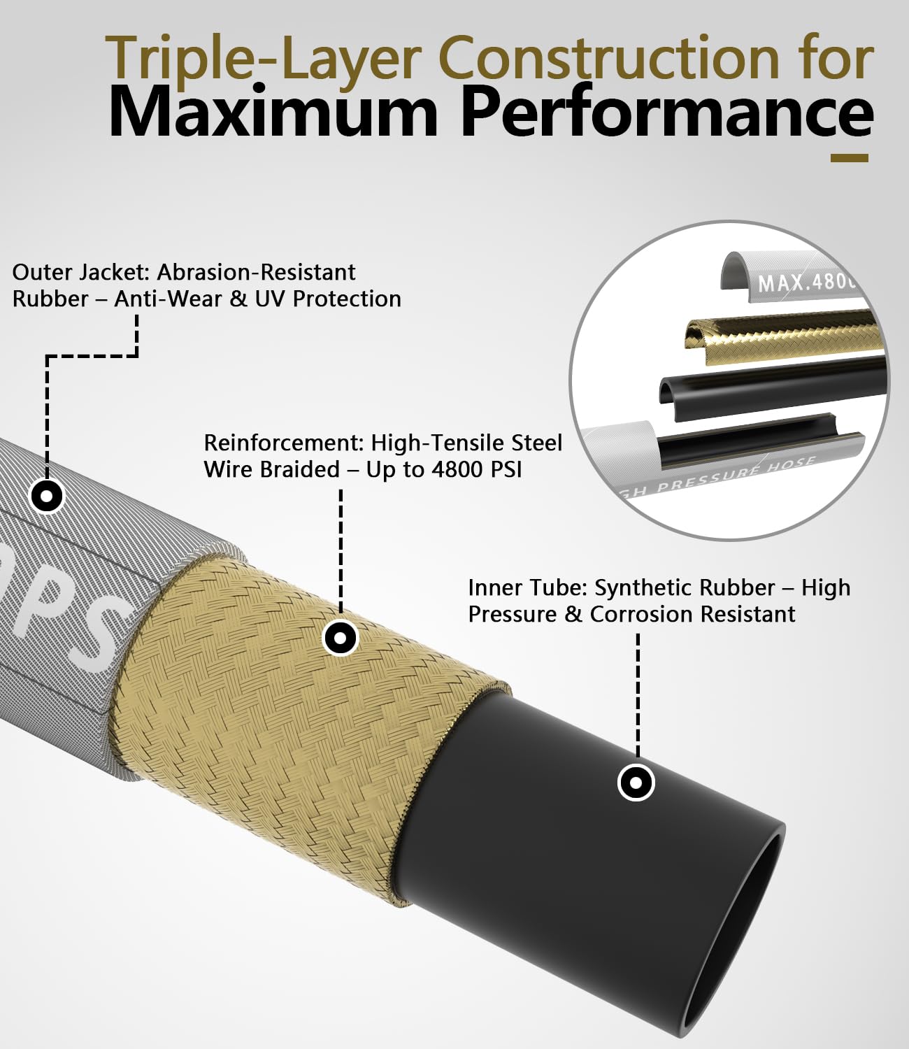 NAVOHEVEN 3/8" Pressure Washer Hose 200FT 4800 PSI, Kink Resistant Steel Braided Layer & NonMarking Rubber for Hot/Cold Water, High Power Washer Hose With 3/8 Inch Quick Connect & M22 Fitting, Gray