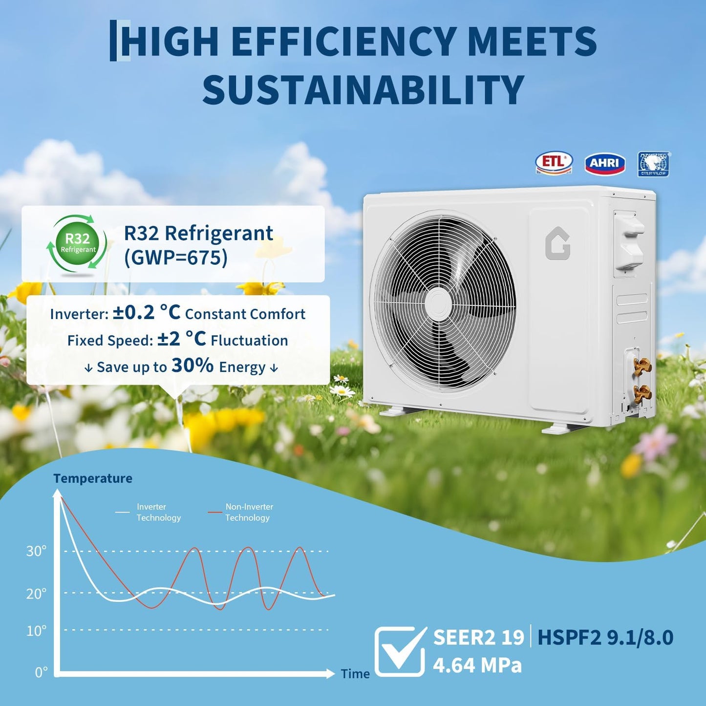 Takywep 12000 BTU Mini Split Air Conditioner,19 SEER2 Ductless Inverter AC w/ 115V, Cool Up to 750 Sq. ft with Heat Pump System,White