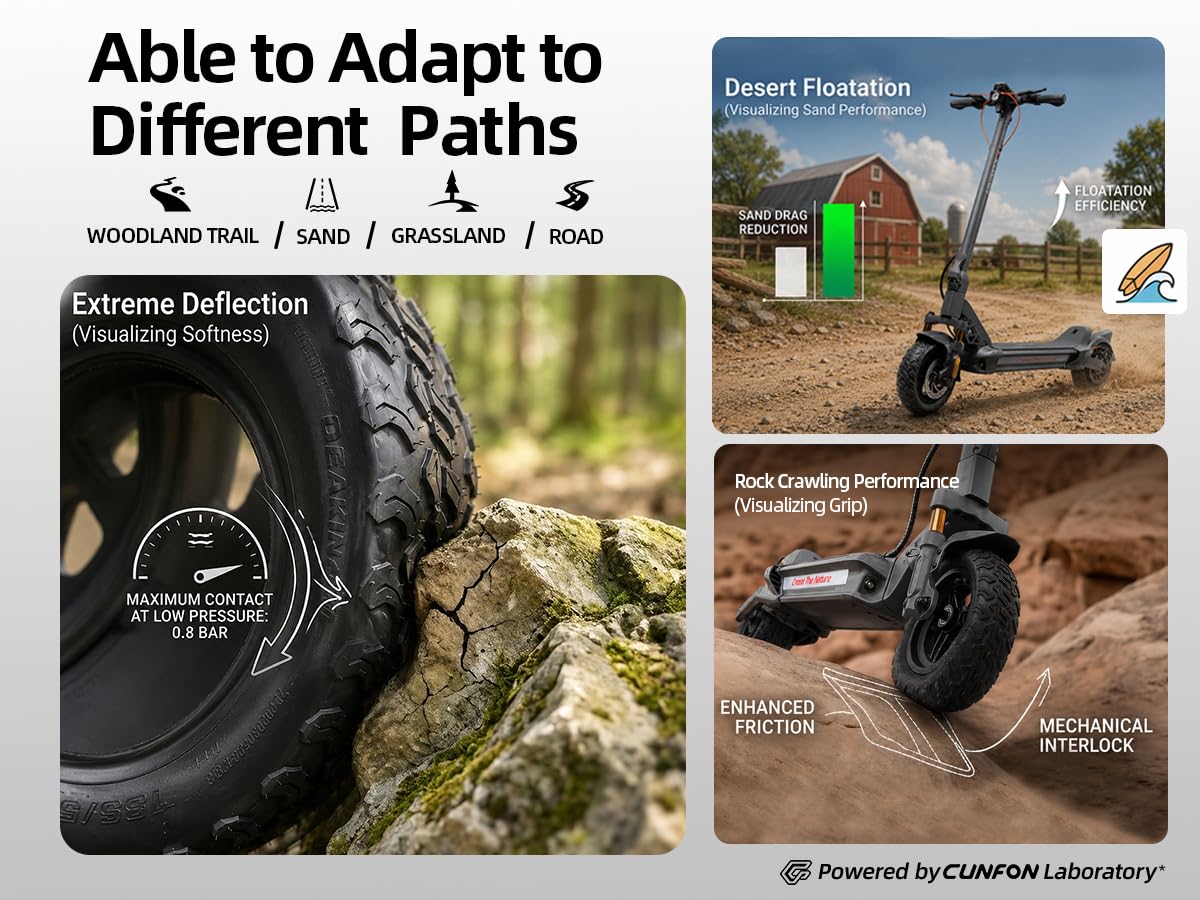 CUNFON Electric Scooter, Up to 31 MPH, 50 Mile Long Range, Dual Brake & Dual Suspension, 1600W Peak Motor, Off-Road Heavy Duty E-Scooter for Adults and Teens, 300+ lbs
