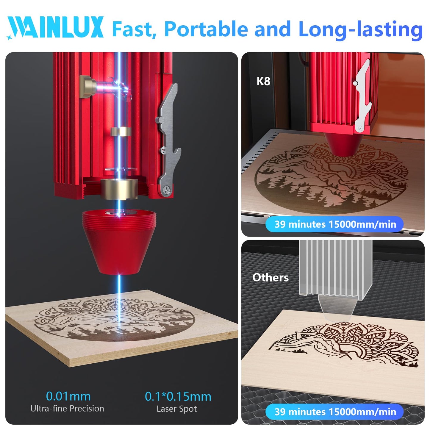 WAINLUX K8 Mini Laser Engraver, Laser Engraving Machine, 10000mW Fully Enclosed with Viewable Window, Laser Engraver and Cutter Machine for Wood Metal Leather, Grabadora Láser, Laser Class 1