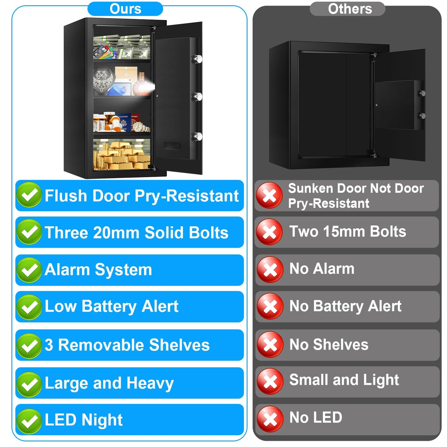 6.1 Cuft Large Fireproof Safe for Documents, Digital Security Personal Safety Box with Programmable Keypad, Spare Keys and Removable Shelf, Anti-Theft Fire Safe Box for Home Money Firearm Medicine