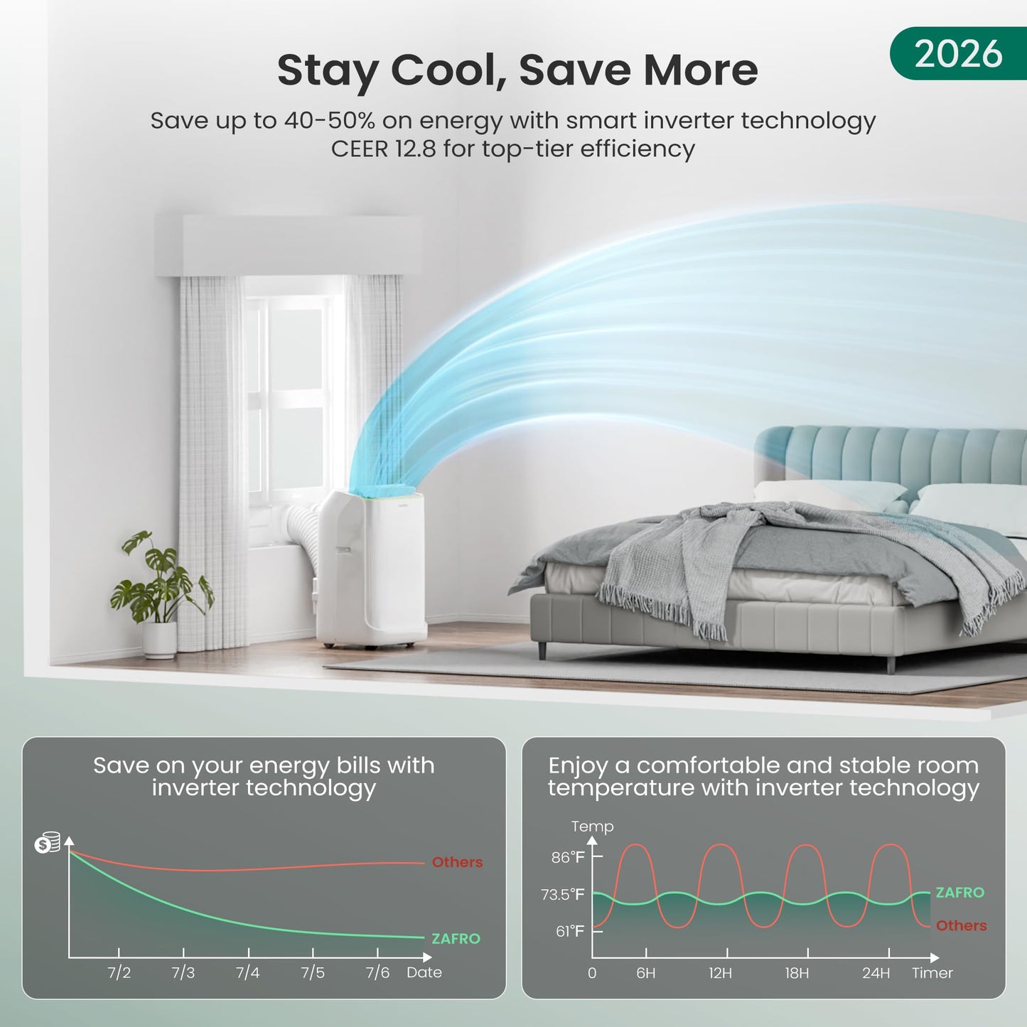 ZAFRO Smart Inverter Portable Air Conditioners, 16000 BTU (12000 BTU SACC) Dual Hose Portable AC Unit with Energy Saving/Ultra Quiet(38dB Upgraded)/Drainage-free Cool/APP/Remote for Multi-Scenario Use