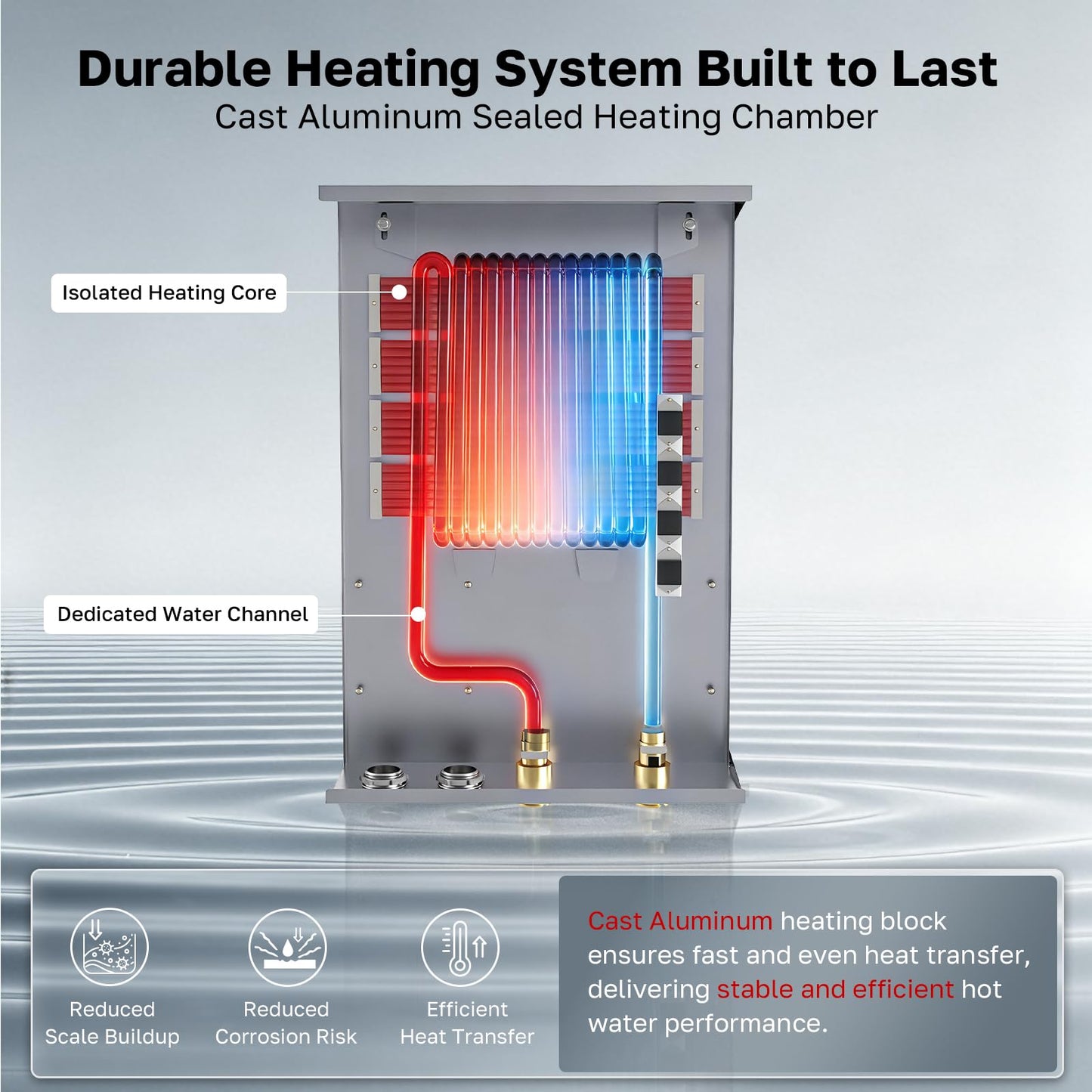 36kW Tankless Water Heater Electric, ThermoMate On Demand Instant Hot Water Heater 240 Volt, Max 8.0 GPM Self-Modulating for Whole House, ETL Certified for Residential Indoor Shower