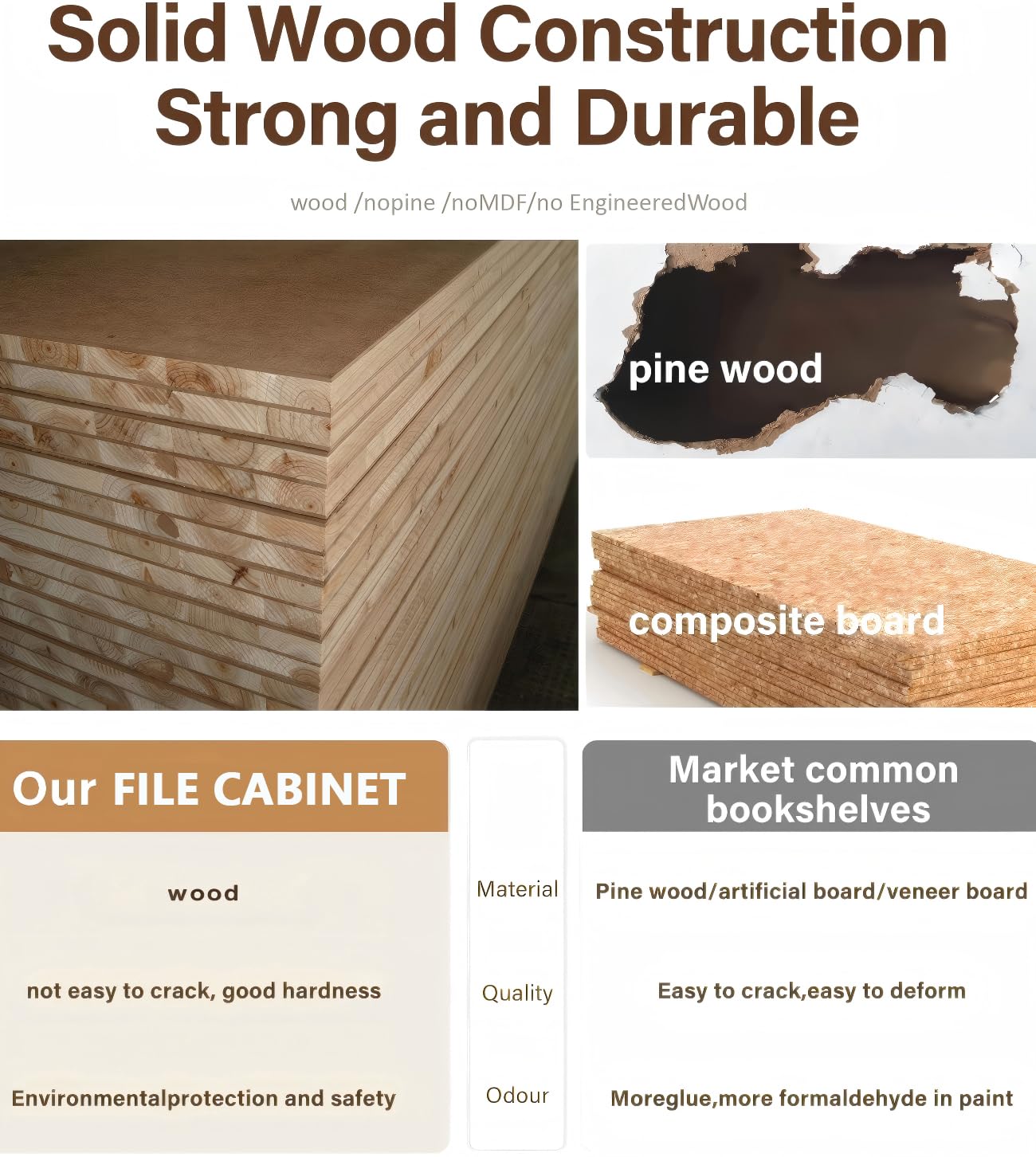 KungFuWood Wheeled Double-Drawer Filing Cabinet, Lockable Mobile File cabinets, Suitable for Home Offices or Storage cupboards for Storing Legal documents or Letter-Sized Files.