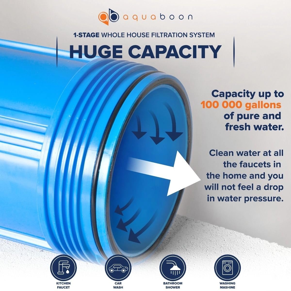 Aquaboon Whole House Water Filter System for Well Water with 5 Micron 20x4.5 Anti-Scale Purification Cartrige | NSF Certified, Pressure Gauges & Releas, Wrench, Bracket 1" NPT