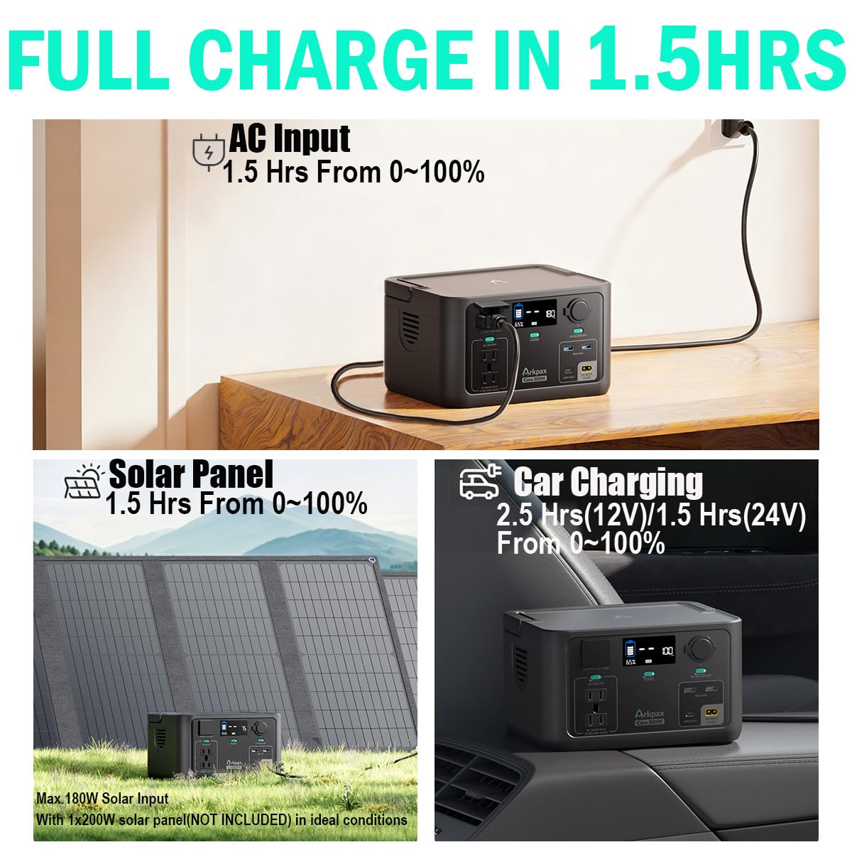 Arkpax Portable Power Station 300W, 600W Peak Backup LiFePO4 Battery 192Wh Solar Generator with 120V Pure Sine Wave AC Outlet for Camping Emergency Travel Outdoor Home Blackout