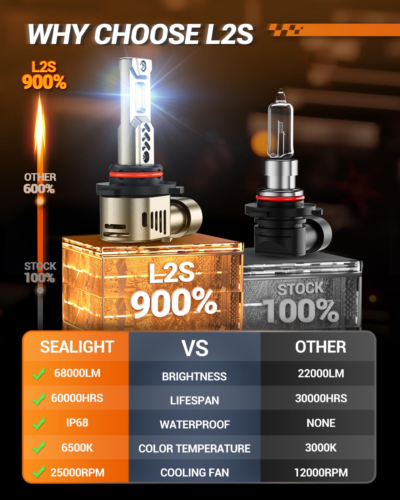 SEALIGHT 9006/HB4 9005/HB3 LED Bulb Combo, 6500K White, Aluminum, 20 Year Lifespan, Pack of 4