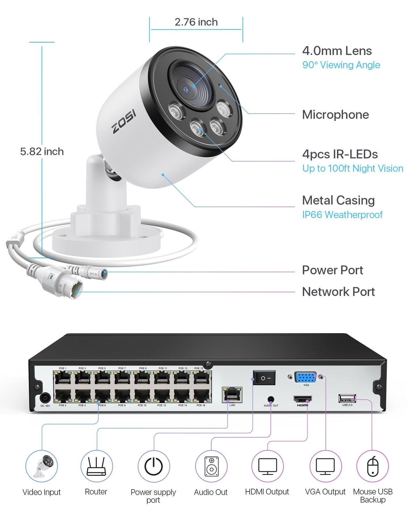 ZOSI 4K 16CH PoE Security Camera System with Audio, Night Vision, Smart Human Detection, Motion Alerts, 8pcs Outdoor Indoor PoE Wired Cameras, 16 Channel 4K 8MP NVR with 4TB HDD for 24/7 Recording