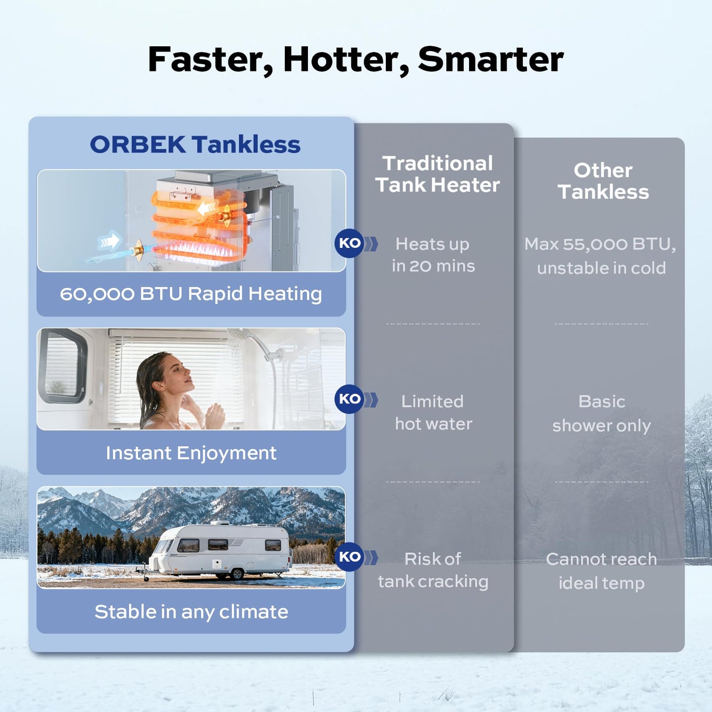 ORBEK RV Tankless Water Heater, Ideal for RV Families & Campers, Propane Gas On-Demand Instant Hot Water Heater, 12V DC, CSA Certified, with Remote Control, Compatible with All RVs