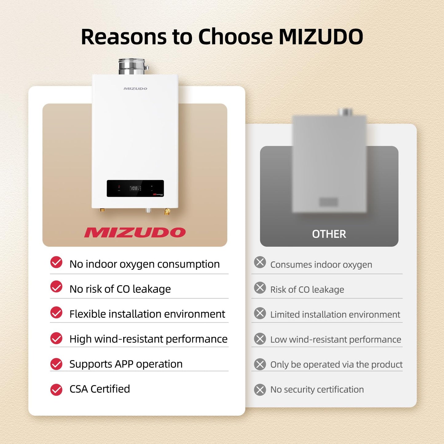 MIZUDO 180k Tankless Water Heater Propane Indoor Installation, Max 7.9 GPM, 180,000 BTU, WiFi&APP Control CSA Certified Non Condensing High Efficiency for Large Families Residential Whole House