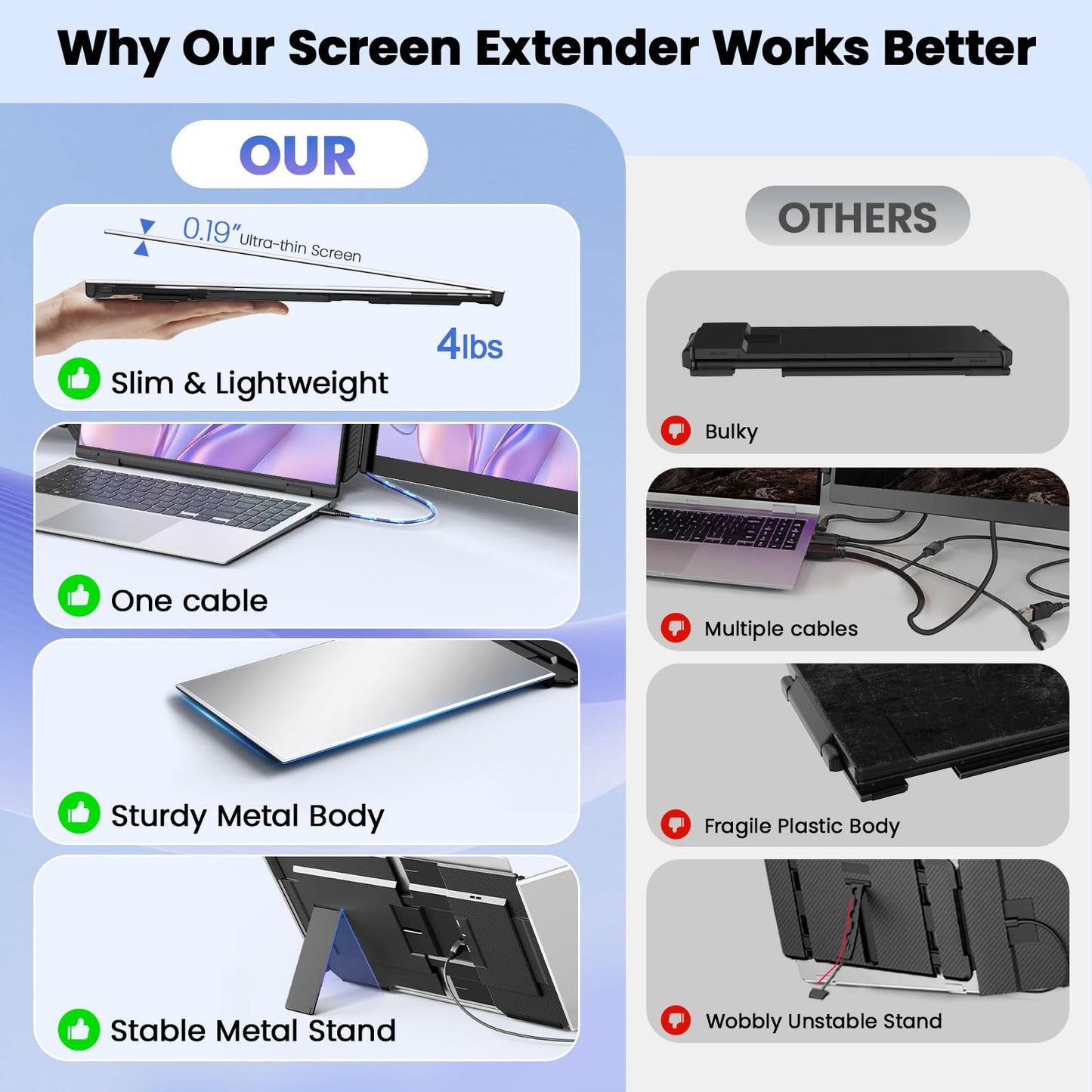 Rizpak One Cable Laptop Screen Extender, 15.6” Ultra-Slim Triple Portable Monitor, 1080P FHD IPS Display, USB-C/A Connection, Travel Monitor for 13–17.3" Laptops, Mac/Windows/Android (Driver Required)