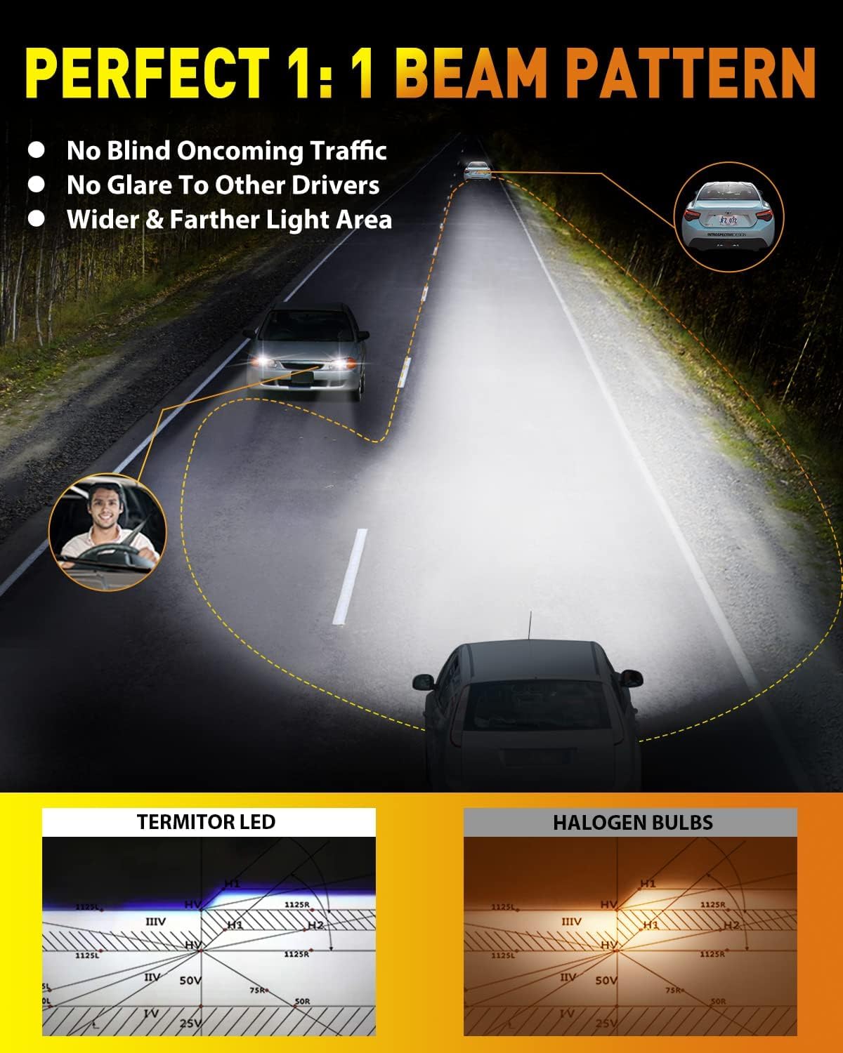 Termitor H4/9003/HB2 Bulbs, 50,000LM, 6500K Cool White, Mini Halogen Size, Plug and Play, Pack of 2