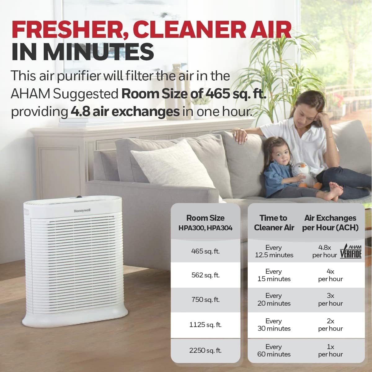 Honeywell AllergenPlus HEPA Air Purifier for Home, 2250 Ft² Rooms in 1 hour, Reduces Allergens, Dust, Pollen, Smoke, Pet Dander, Odors, White, HPA304