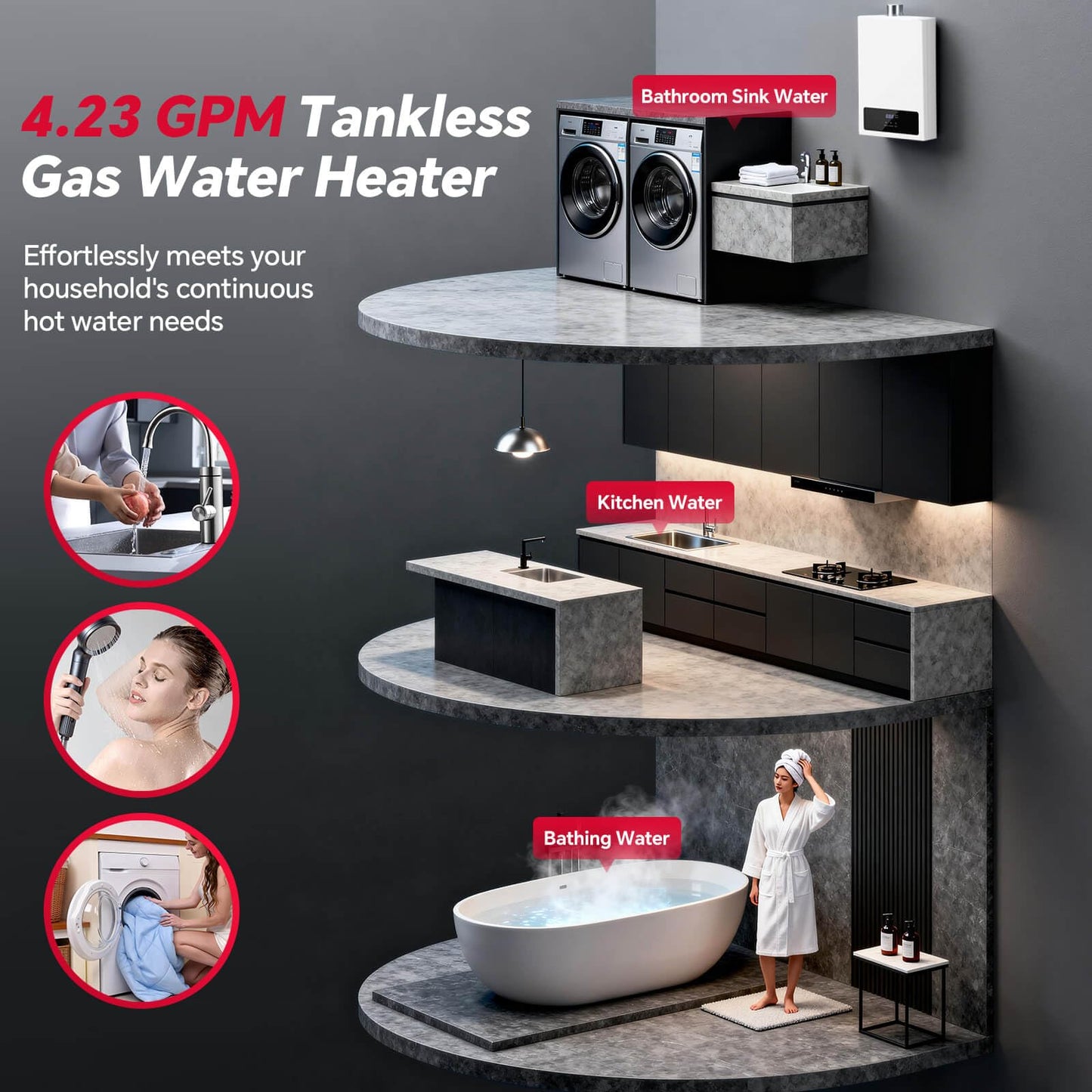 SNDOAS Tankless Water Heater,16L On Demand Water Heater Natural Gas, 4.23 GPM 85,300BTU Instant Hot Water, LED Display, Indoor Installation, 2-3 Point Use for Family Bathroom Kitchen,White
