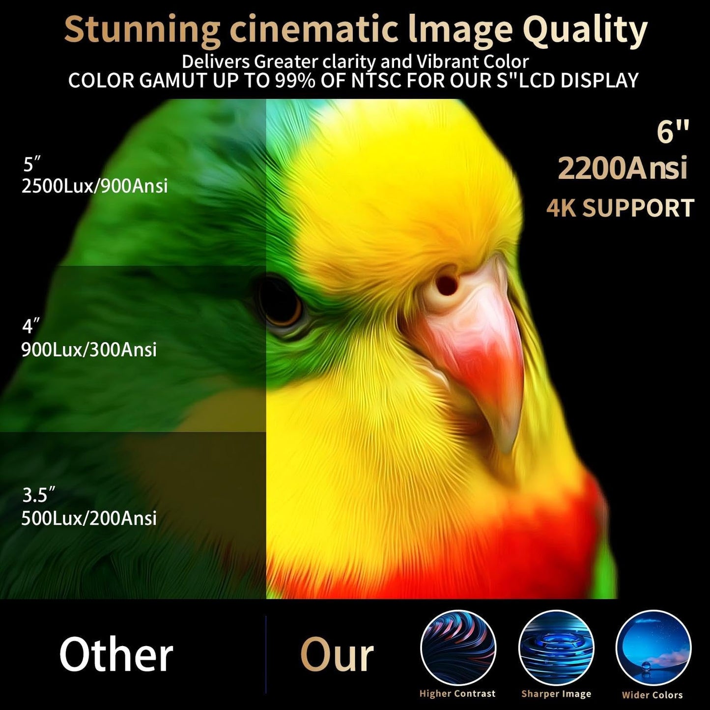 2200 Ansi 4K Projector with WIFI and Bluetooth,Outdoor Movie Projector Auto Focus,ARC,DoIby Audio,PPT,Home Theater Projector 4k HDR10,30W Speaker,500''Display,Compatible w/ TV Sticks,iOS,Android,PC