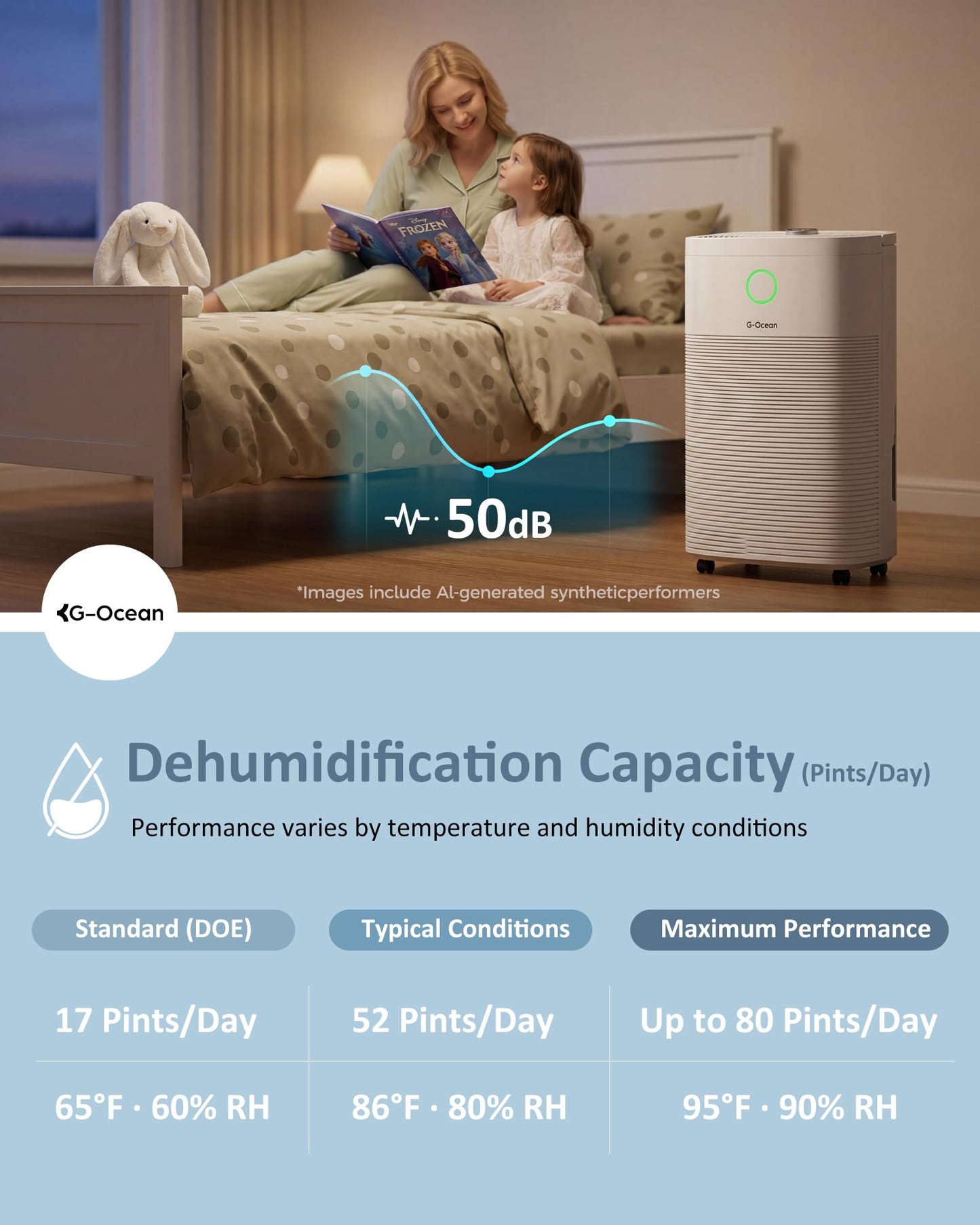 80 Pints/Day Compressor Dehumidifier for Home up to 5,500 Sq.Ft, Dehumidifier with Drain Hose, Humidity Control, 3 Modes, 24H Timer, Water Tank, Child Lock for Bathroom, Basement, Bedroom