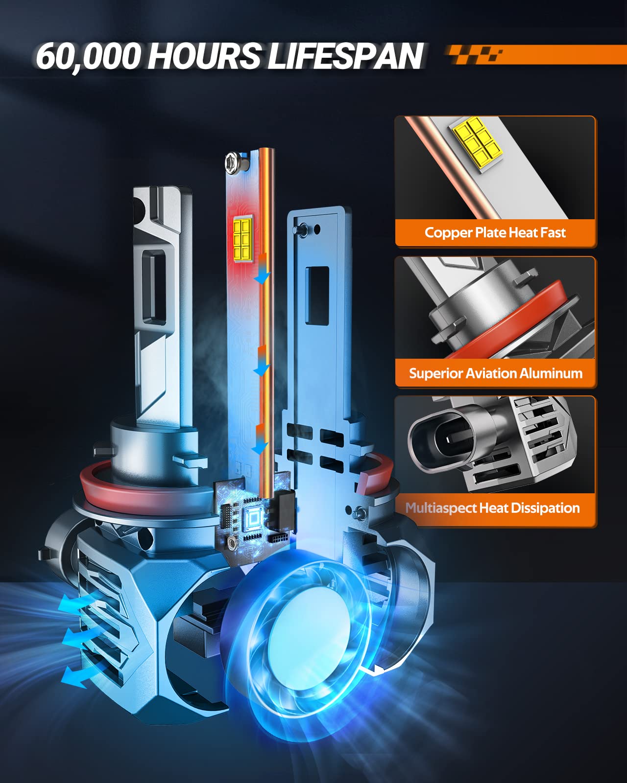 SEALIGHT S7S 9005/H11 LED Headlight Bulbs, 120000LM, 6500K White, Easy Installation, 4 Pack