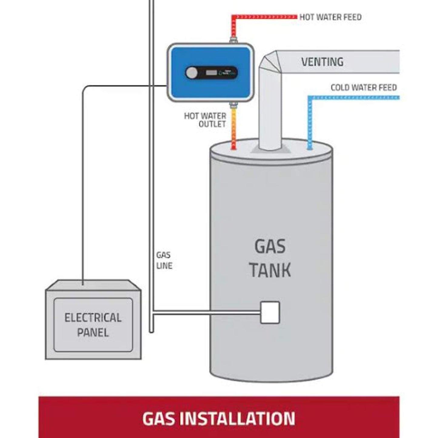 Eemax TankBuddy Water Heater Booster Blue