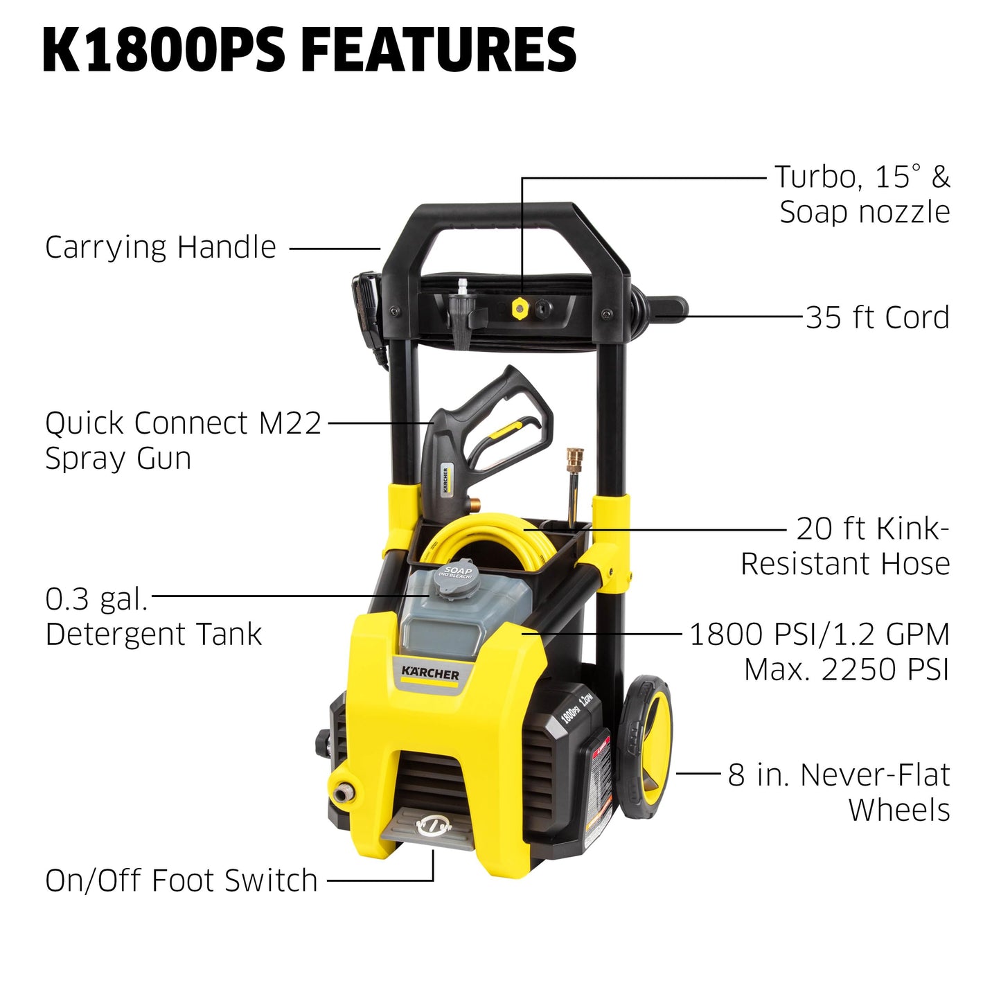 Kärcher Electric Pressure Washer K1800PS, CETA Certified, 3 Spray Nozzles, Detergent Tank, for Cars, Driveways, Siding, Patios, 1.2 GPM