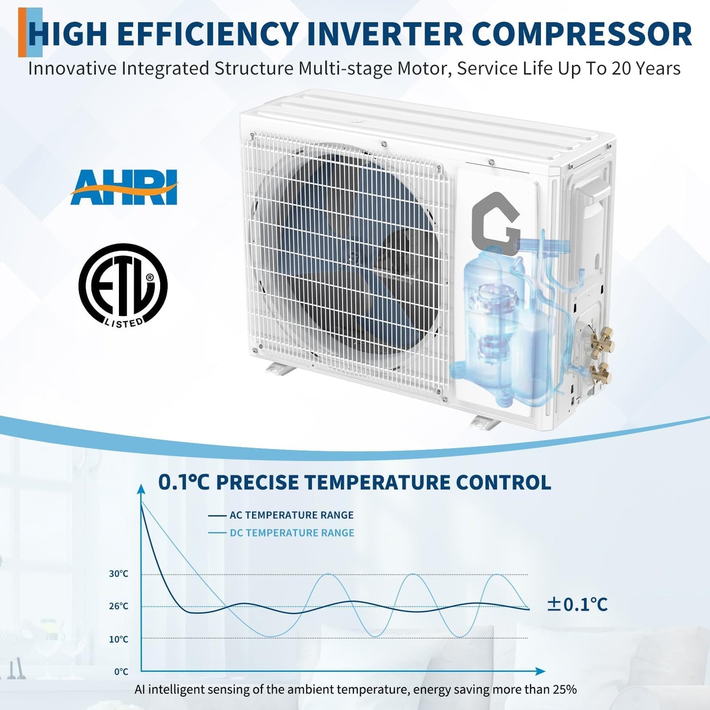 18,000 BTU Air Conditioner & Heater Pump, Covers Room Up to 1000 Sq. Ft, Enabled WIFI 21 SEER2 230 V Energy Efficient Ductless Air Conditioner, Mini Split AC & Heater Pump w/Inverter