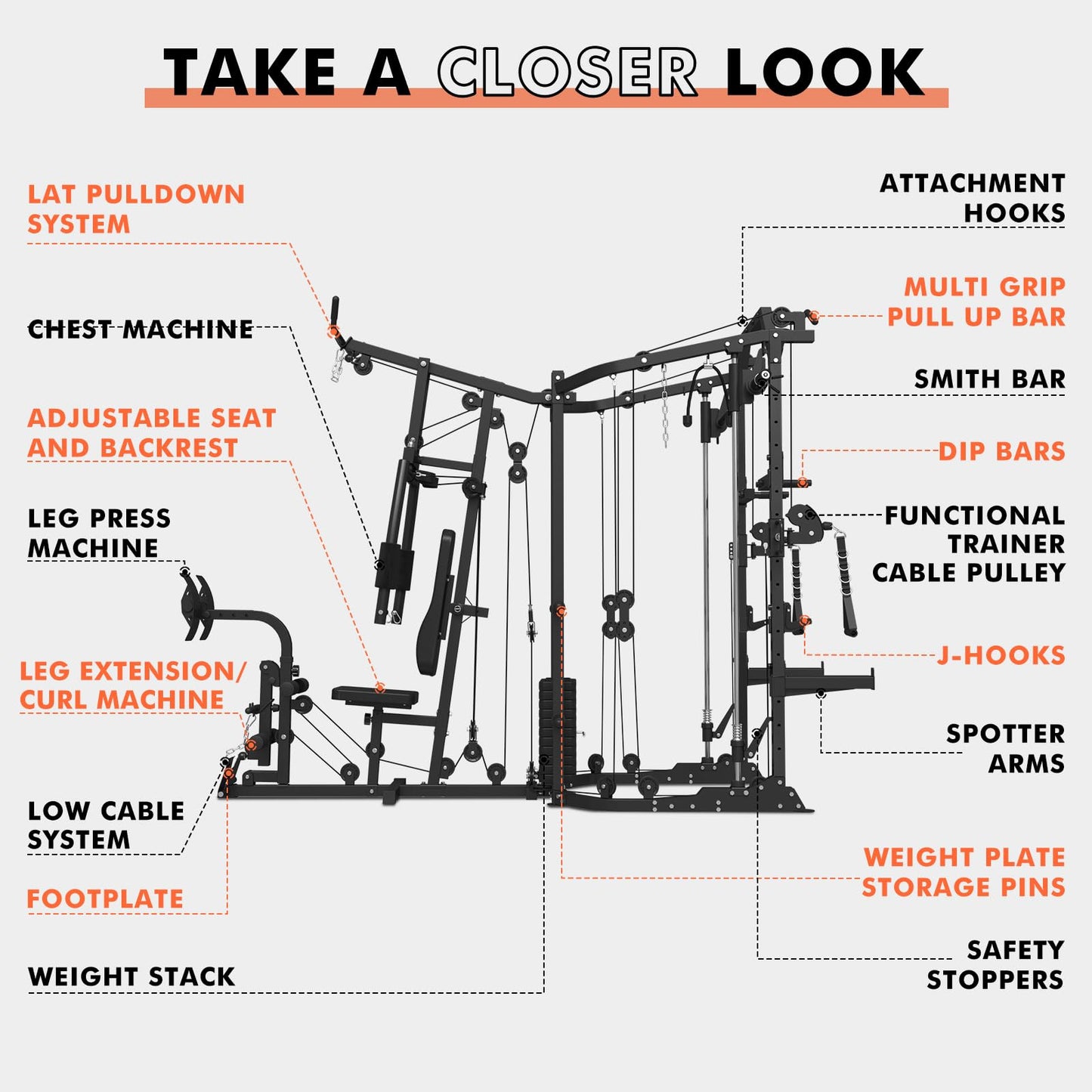 GMWD Dual-Station Smith Machine Power Cage, All-in-One Home Gym Workout Station with 121LB Weight Stacks & Cable Crossover, Professional Functional Trainer for Couples & Family Strength Training