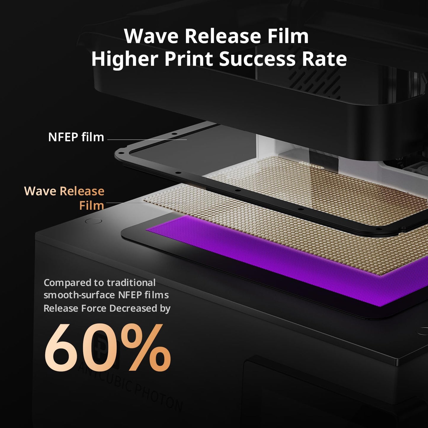 ANYCUBIC Photon P1 Resin 3D Printer, Stability Ball Screw, 14K Precision & LighTurbo 4.0, 8000cps Resin Compatible, Large Build Size 8.78x4.96x9.05in