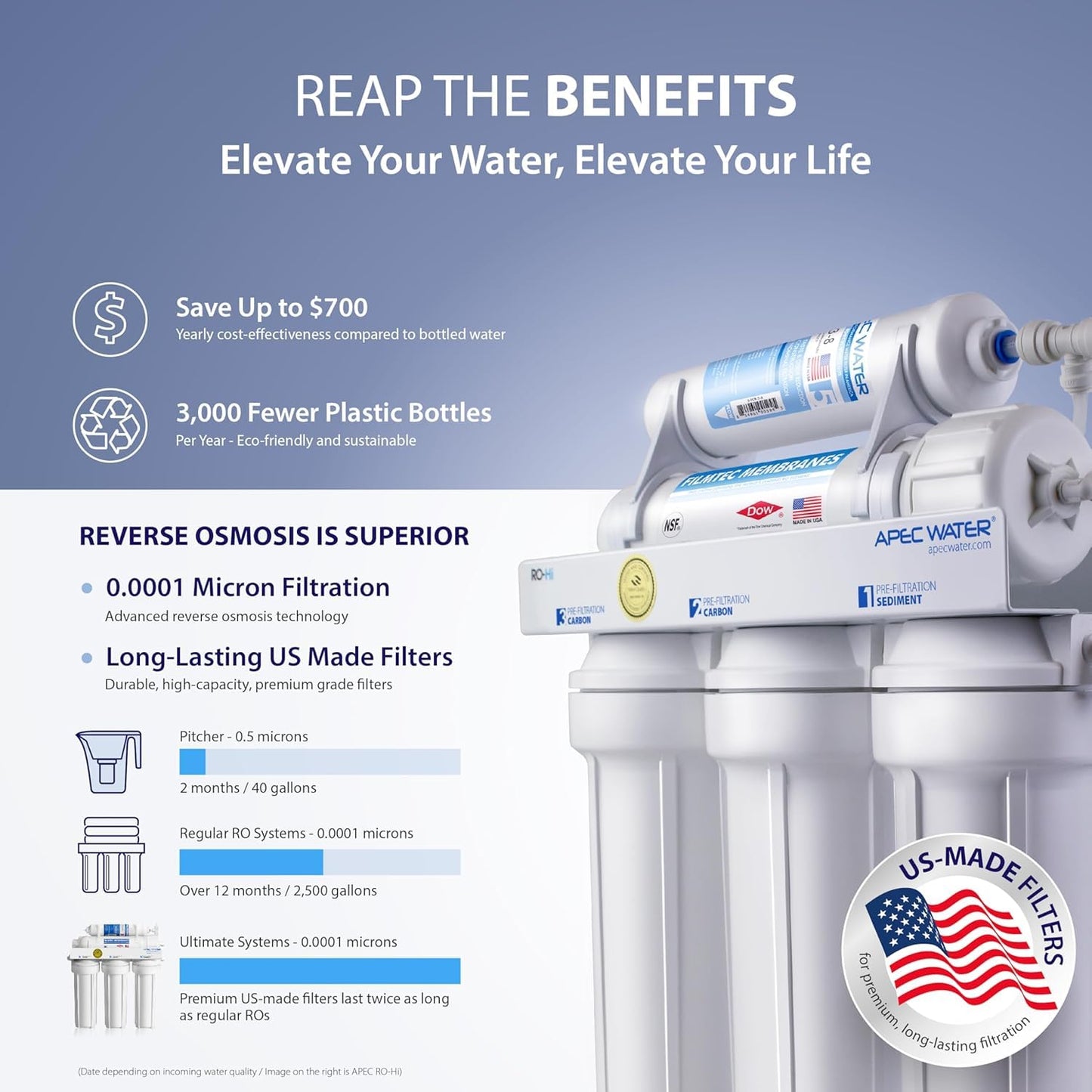 APEC Water Systems Ultimate Series Top Tier Supreme Certified High Output 90 GPD Ultra Safe Reverse Osmosis Drinking Water Filter System, Chrome Faucet
