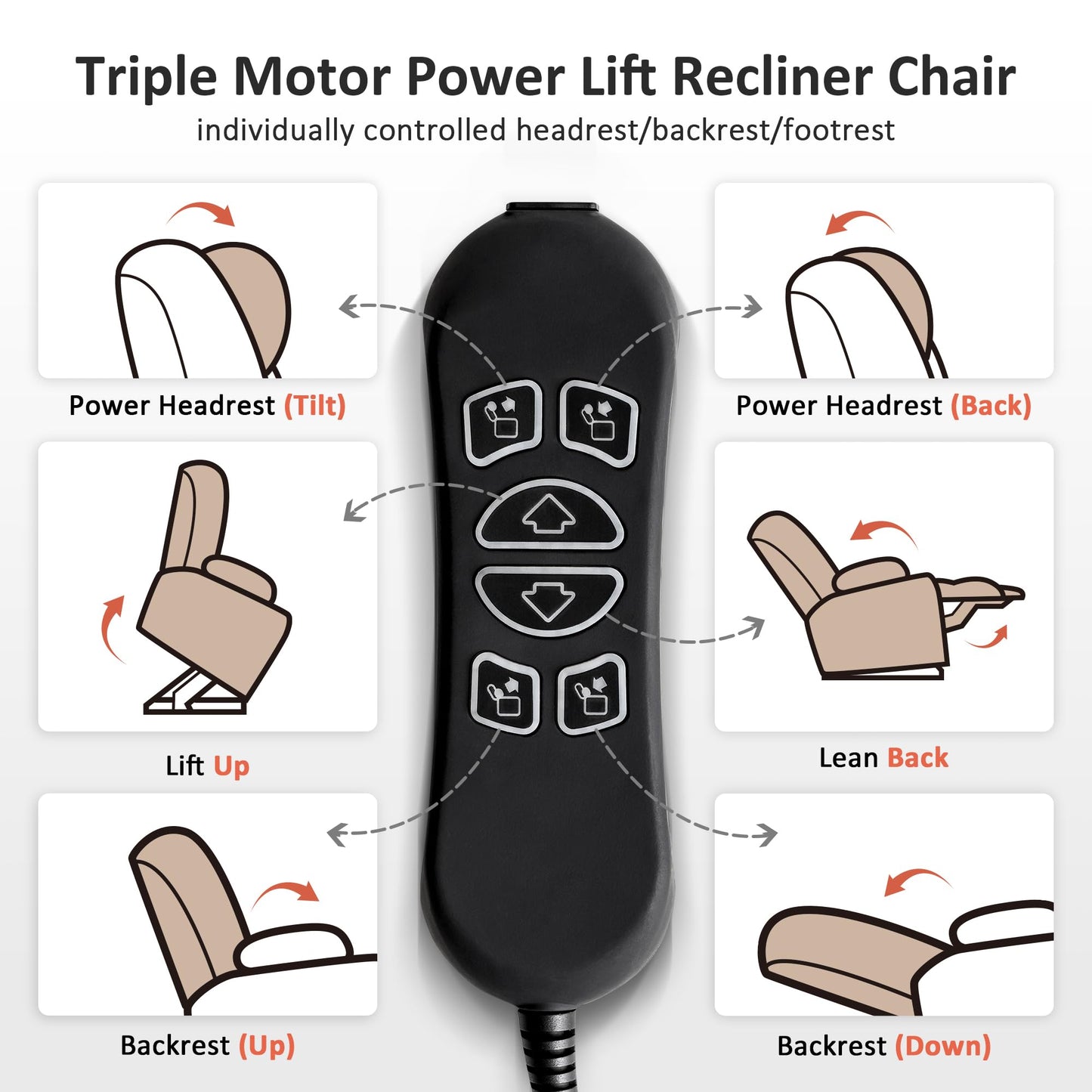 MCombo Triple Motor Power Lift Recliner with Massage and Heat, Electric Recliner Chair for Elderly People, Adjustable Headrest, Infinite Position, Cup Holders,USB Ports, Fabric 7661(Navy Blue, Medium)