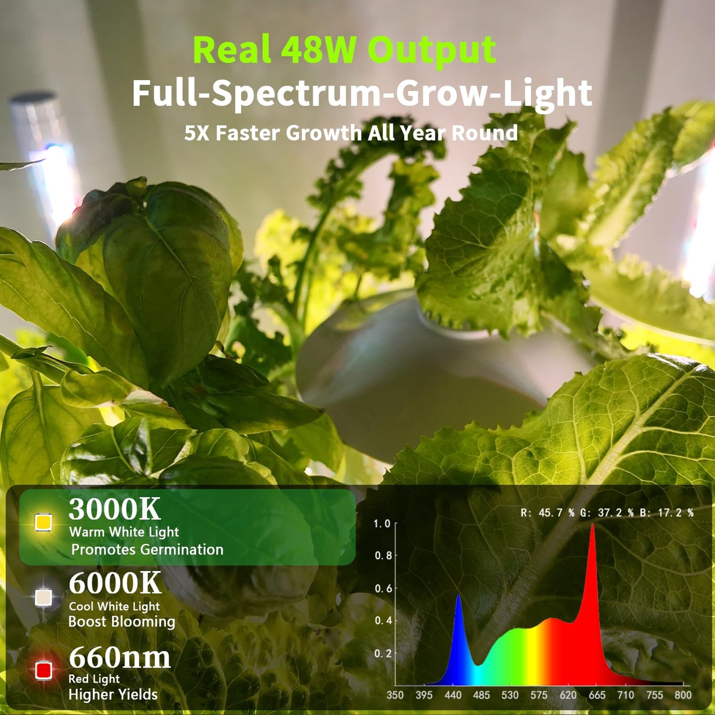 LYCereal Hydroponics Growing System, 30 Pods Indoor Hydroponic Garden with 48W LED Grow Light for Year-Round Gardening, Plants Germination Kit, Hydroponic Tower for Gifts, Herb, Vegetable (No Seed)
