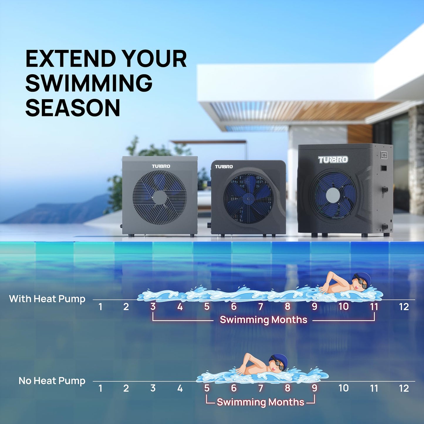 TURBRO 18,000 BTU Swimming Pool Heat Pump, Electric Pool Heater for Above-Ground Pools and Spas up to 6,000 Gallons, Titanium Heat Exchanger, 5.5 COP, IPX4-Waterproof, 110-120V, Manatee M18