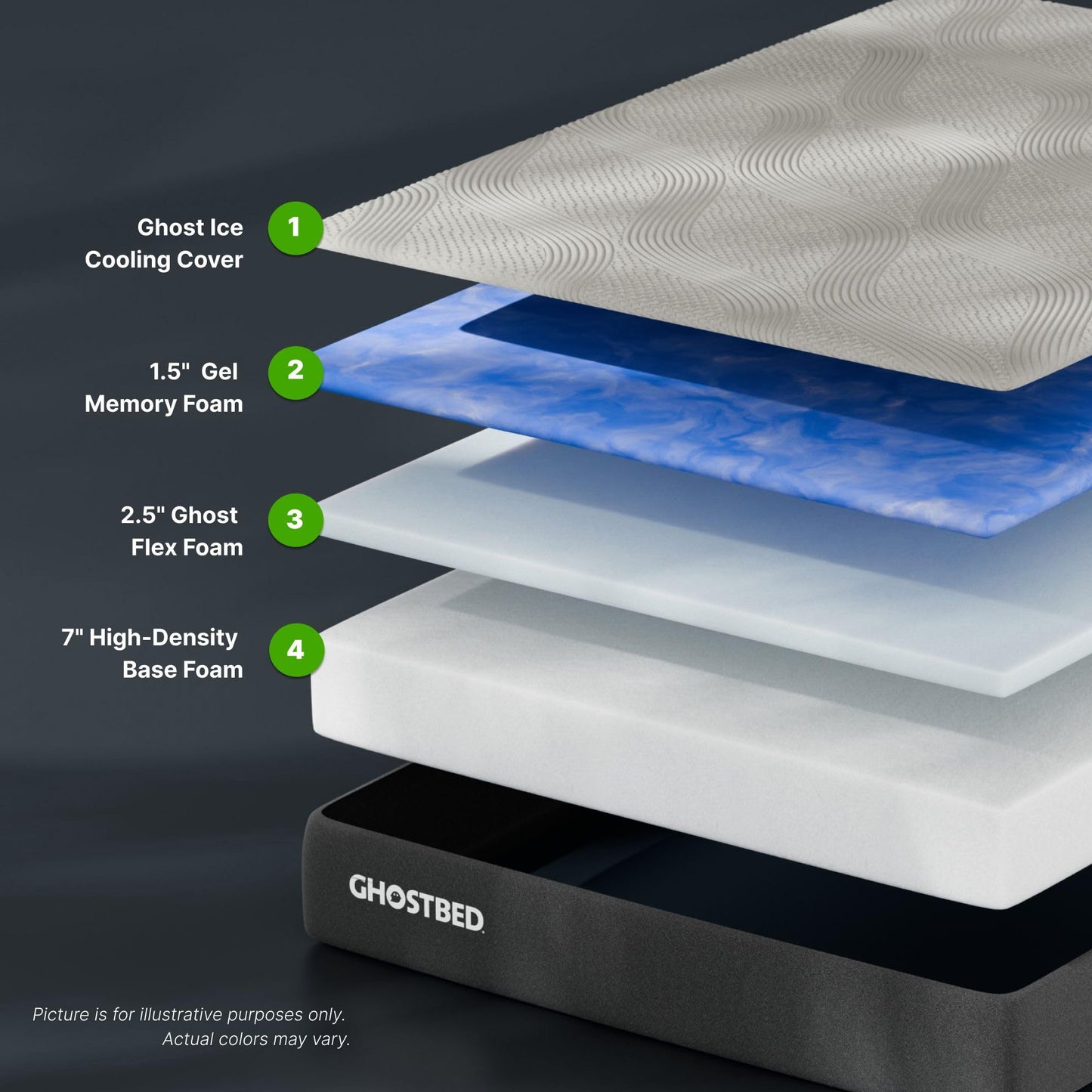 GhostBed Adjustable Bed Frame Power Base with 11" Ultimate Memory Foam Mattress Bundle - Electric Bed Base with Lumbar Support - Zero Gravity and Massage Settings - Queen