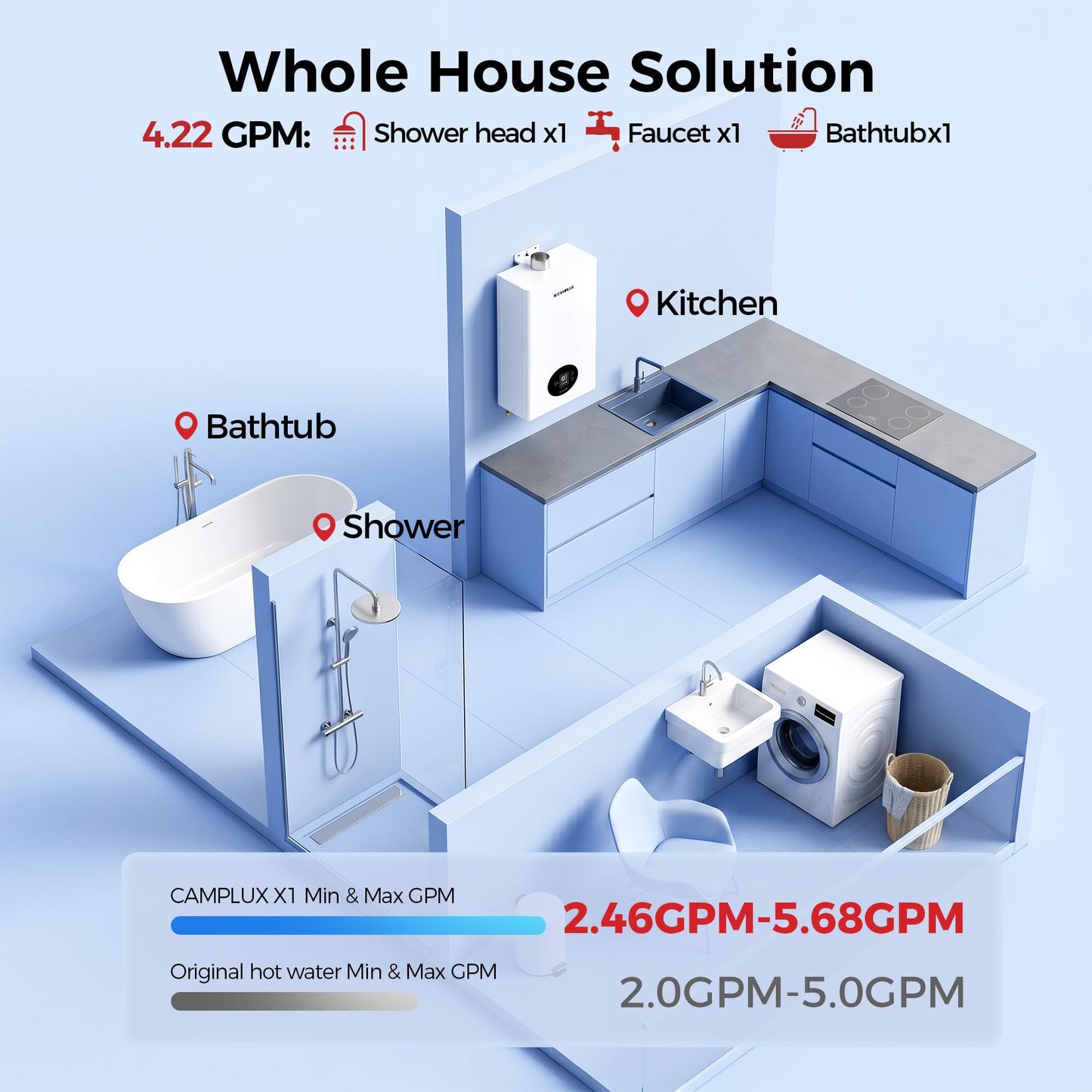 CAMPLUX Climatech 3 Tankless Water Heater Propane 102,000 BTU, 4.22 GPM Propane Tankless Water Heaters Indoor, High Efficiency On Demand Propane Water Heater for 3-4 Outlets, CX422