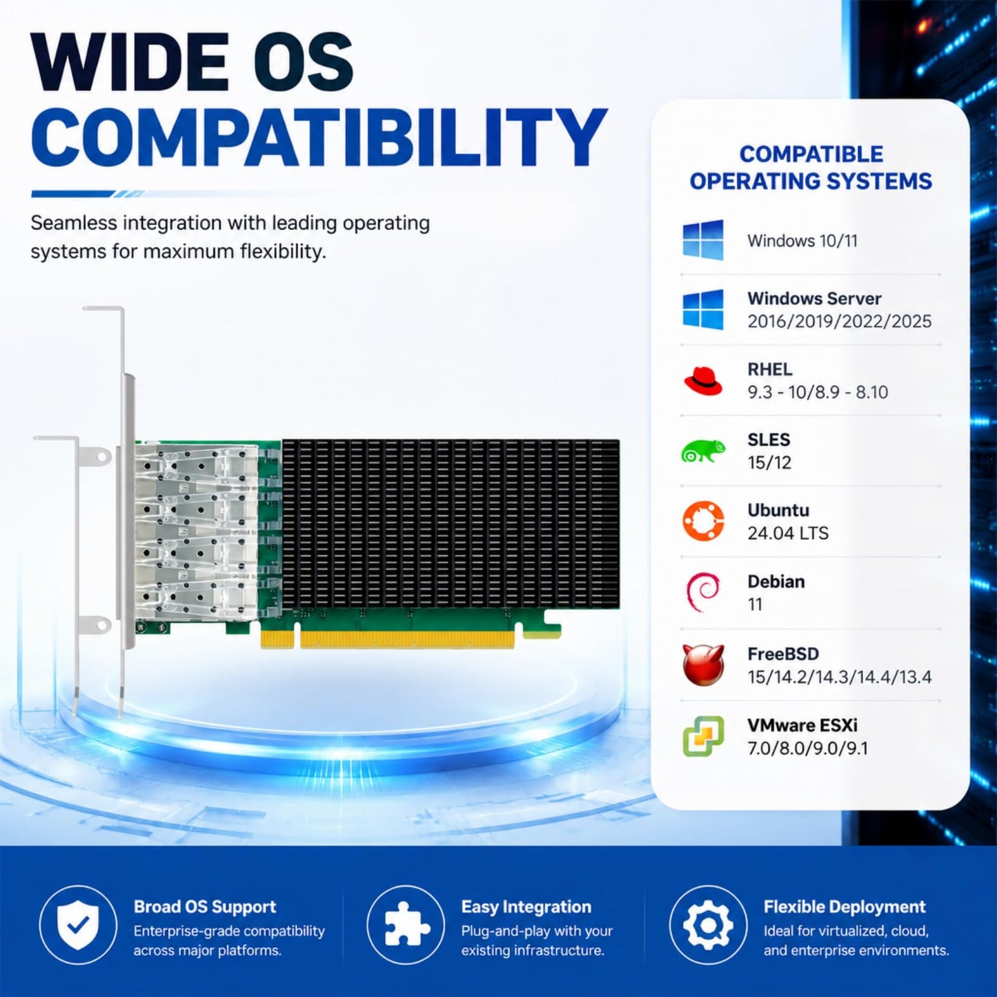 GLOTRENDS ST7342 4-Port 25Gb SFP28 Network Card with Intel E810-CAM1 Controller, RDMA iWARP & RoCEv2, Full Storage & Virtualization Offload for AI Cloud HPC Telecom Data Center