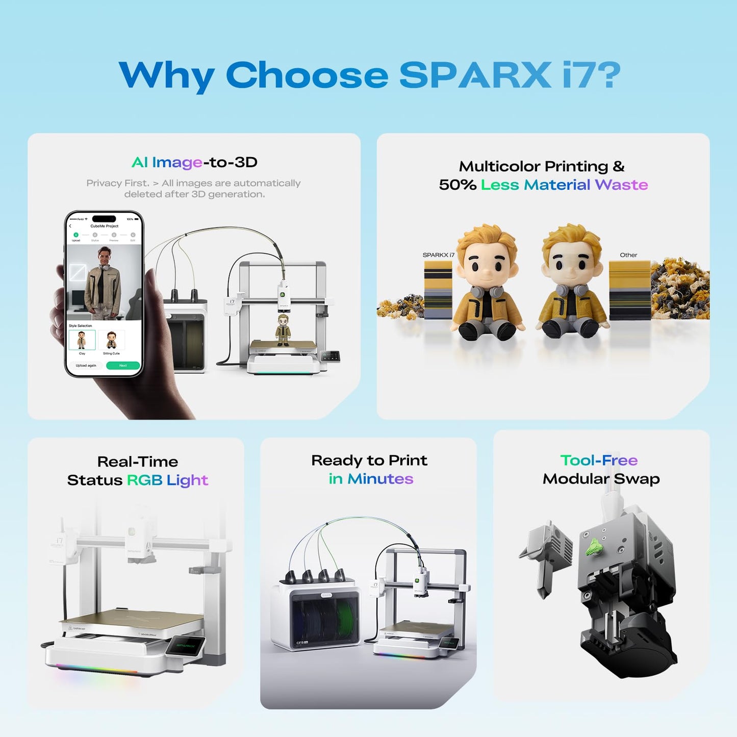 Creality SPARKX i7 Combo 3D Printer, Beginner-Friendly Multi-Color 3D Printer with AI Camera, Auto Leveling, Automatic Filament System, Direct Drive Extruder, WiFi Monitoring, 260×260×255mm