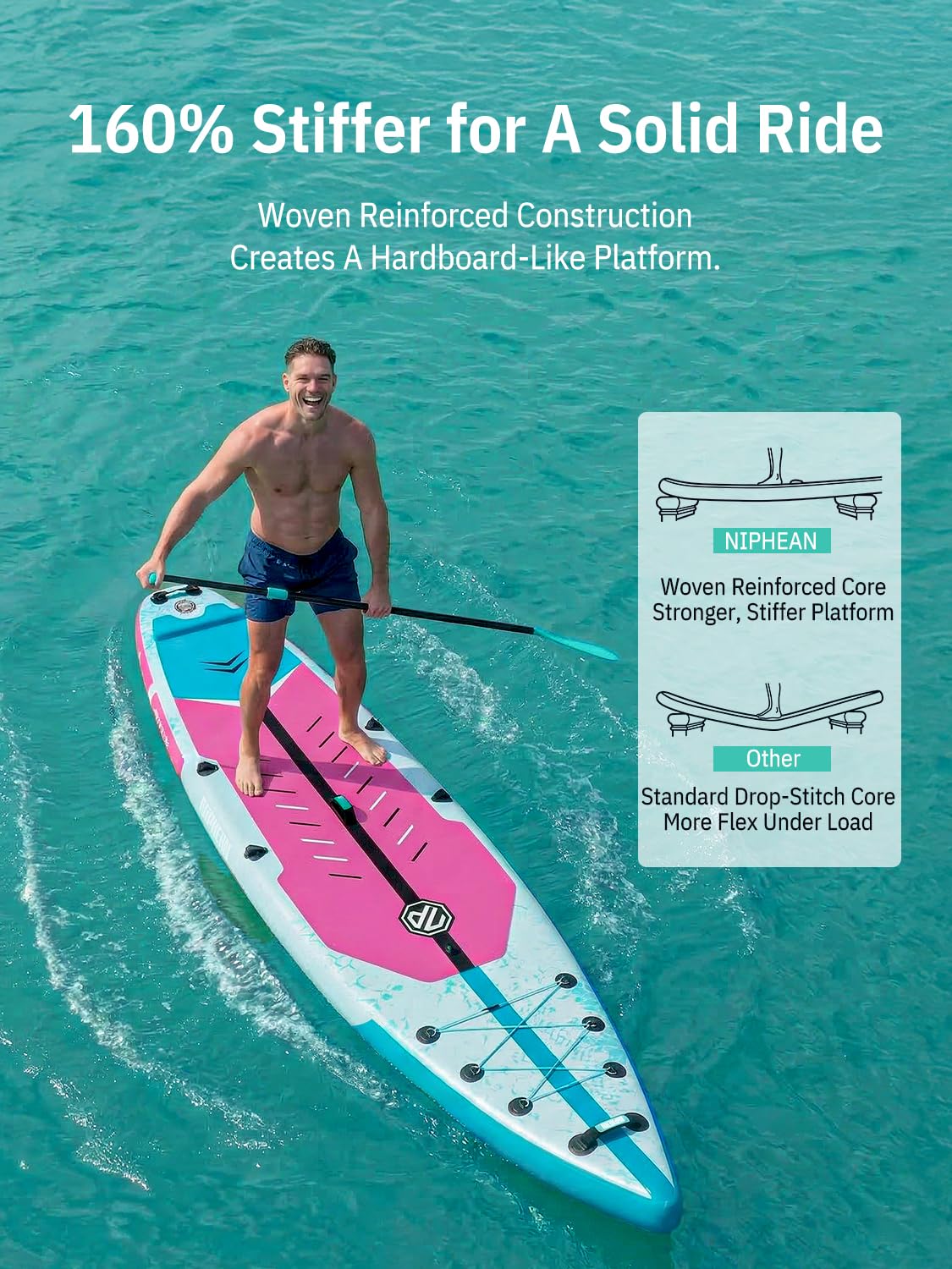 Niphean 12'6" Paddle Board, 550LB Capacity Touring Inflatable Paddle Board with Complete SUP Accessories& Kick Pad, Stable Stand up Paddle Board for Adults & Youth Racing Surfing (Beginner Friendly)