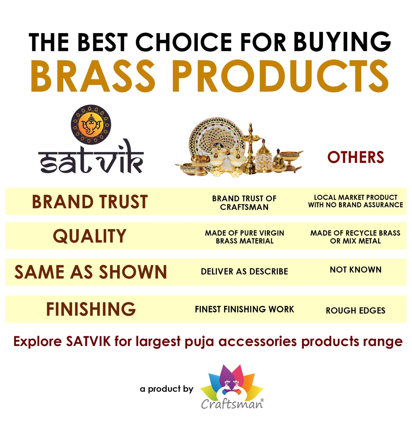 Craftsman Brass Kerala Samai Diya Oil Lamp, 10 Inch, Gold, Pack of 2, Traditional Pooja Deepak for Diwali