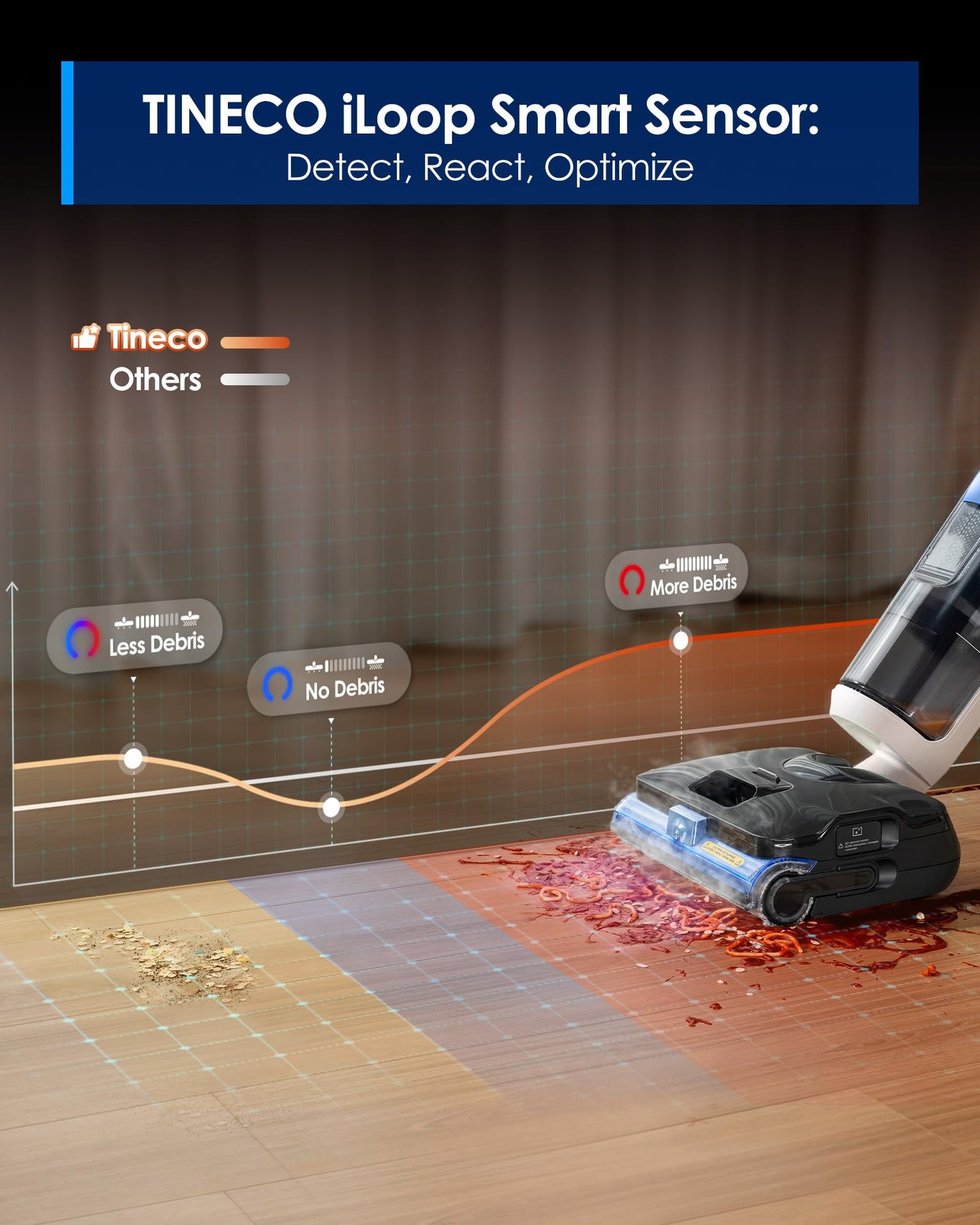 Tineco Corded 3-in-1 Wet Dry Vacuum Mop with Steam Function, FLOOR ONE S6 Stretch Steam, Tineco BoostSteam, 320℉ High-temp Steam Cleaning, 180° Lay-Flat, Anti-Tangle Design, One-Touch Self-Cleaning