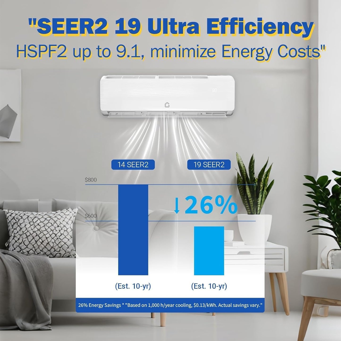 Garvee 12000 BTU Mini Split AC/Heating System, 19 SEER2 Inverter Split System Air Conditioners, Ductless Wall Mount Heat Pump, AC Unit Cool Up to 750 Sq. Ft, Installation Kits, 230V